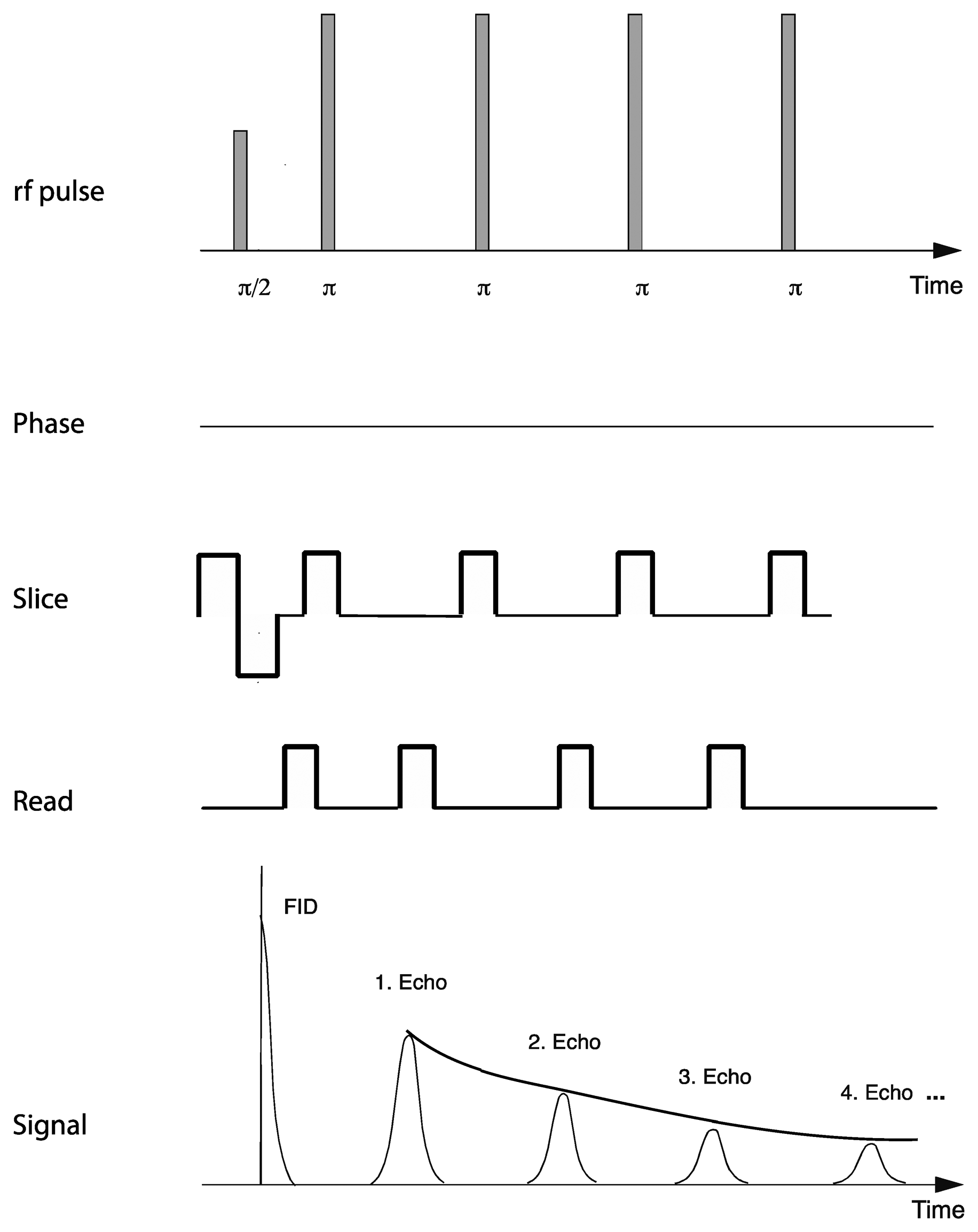 Sensors 14 07940f2 1024