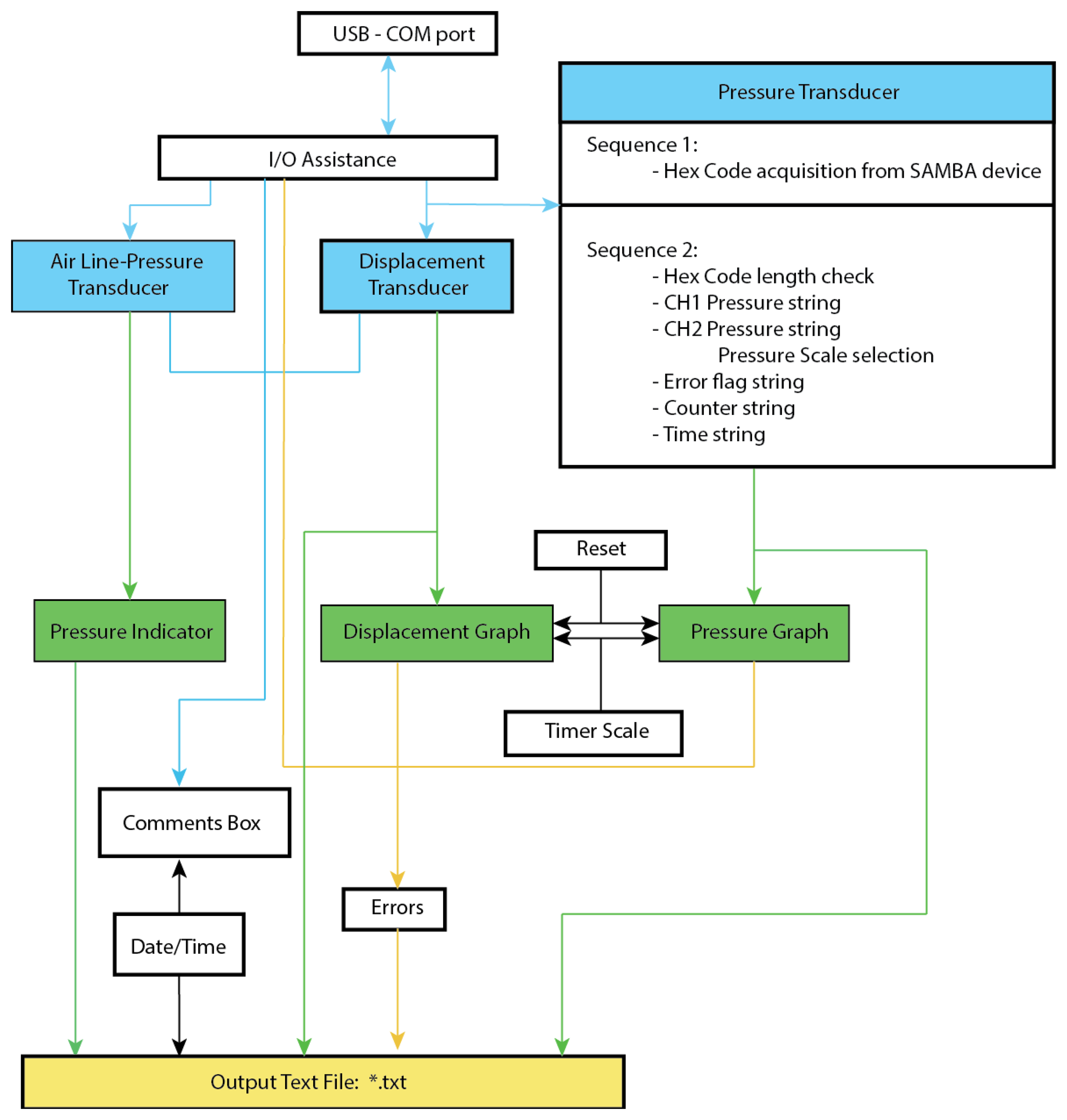Sensors 14 07940f4 1024