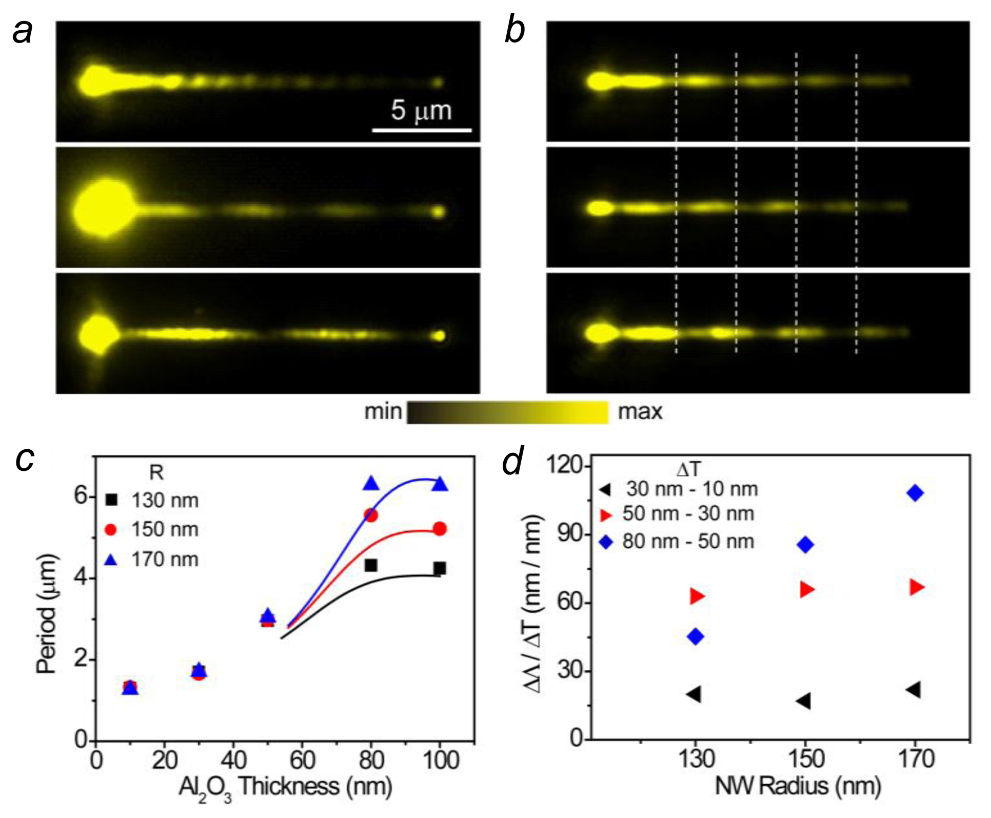 Sensors 14 07959f5 1024