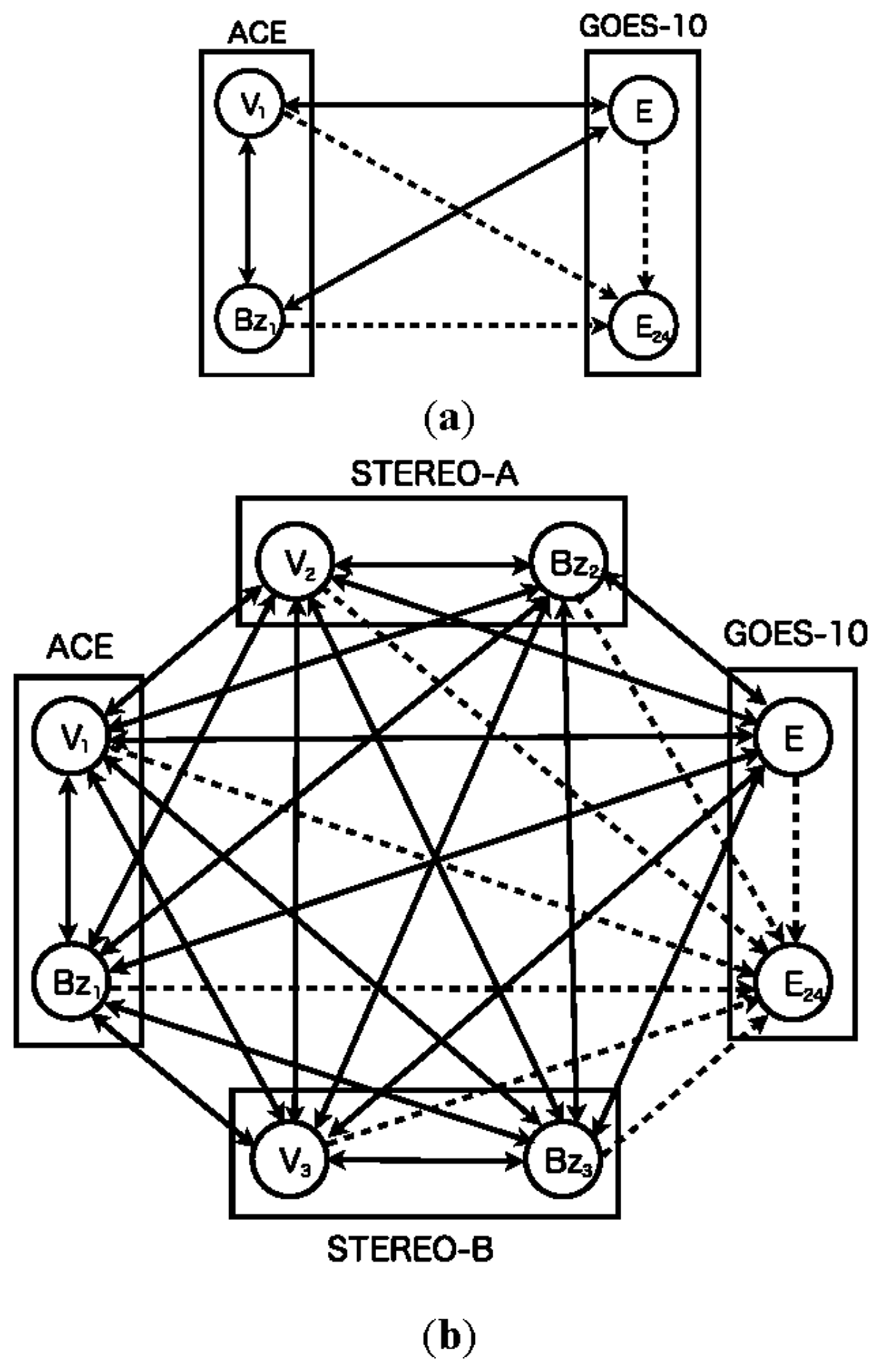 Sensors 14 07974f1 1024