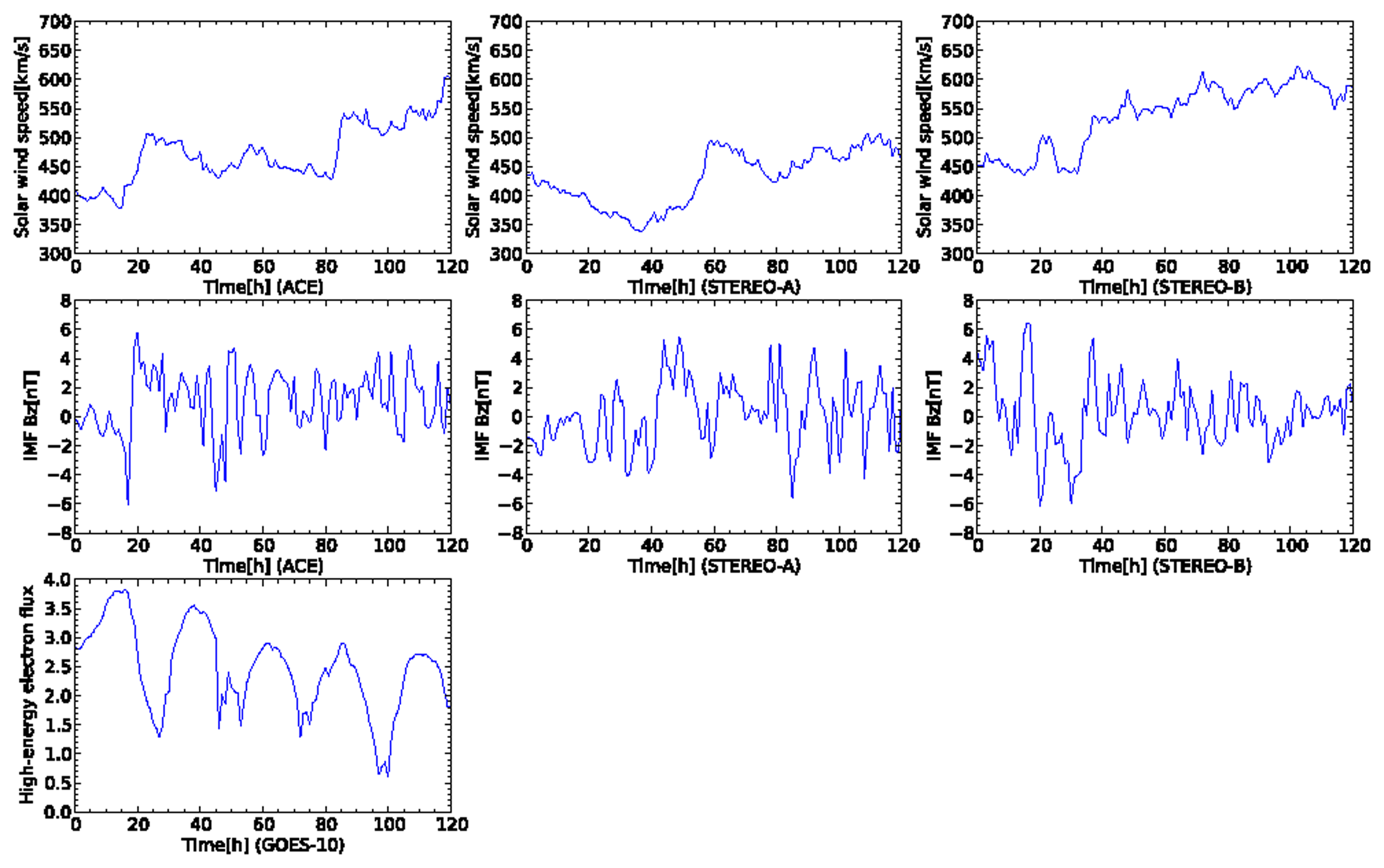 Sensors 14 07974f10 1024