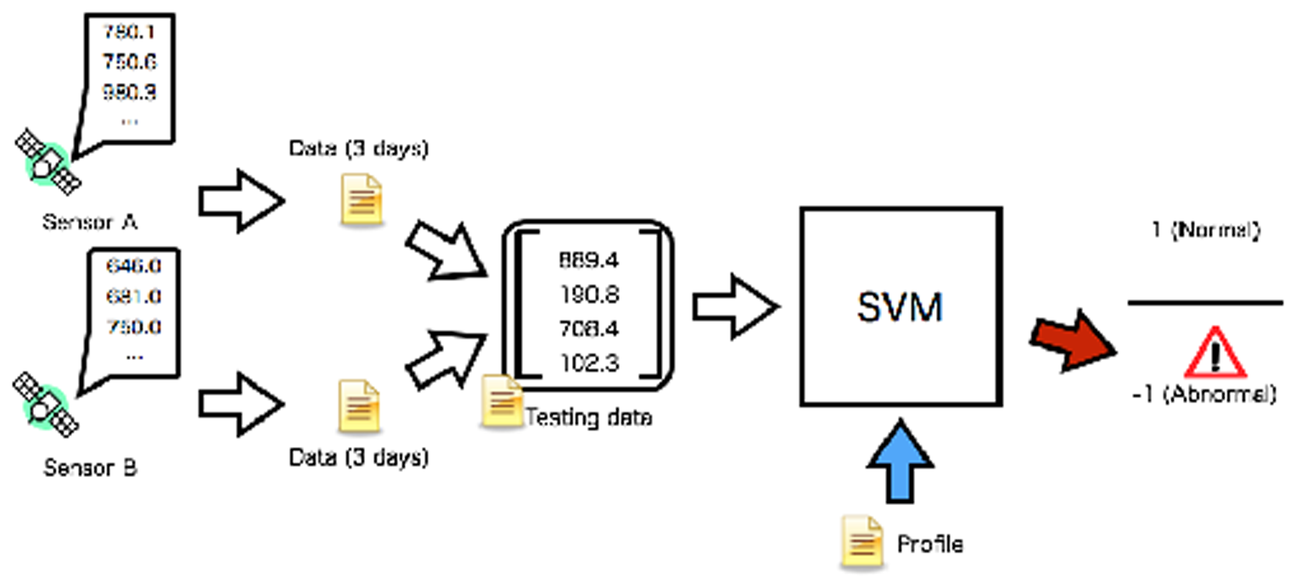Sensors 14 07974f4 1024
