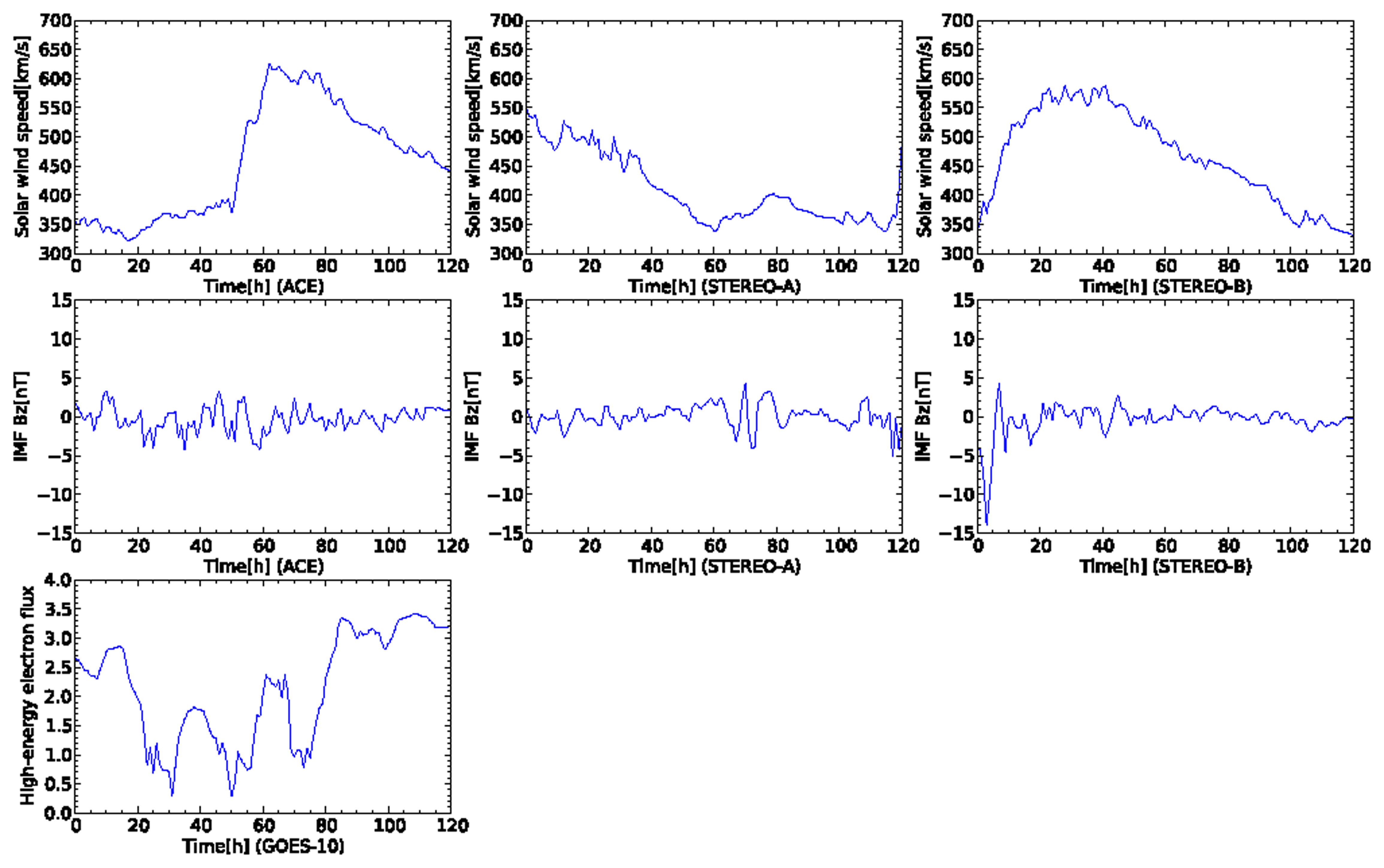 Sensors 14 07974f5 1024