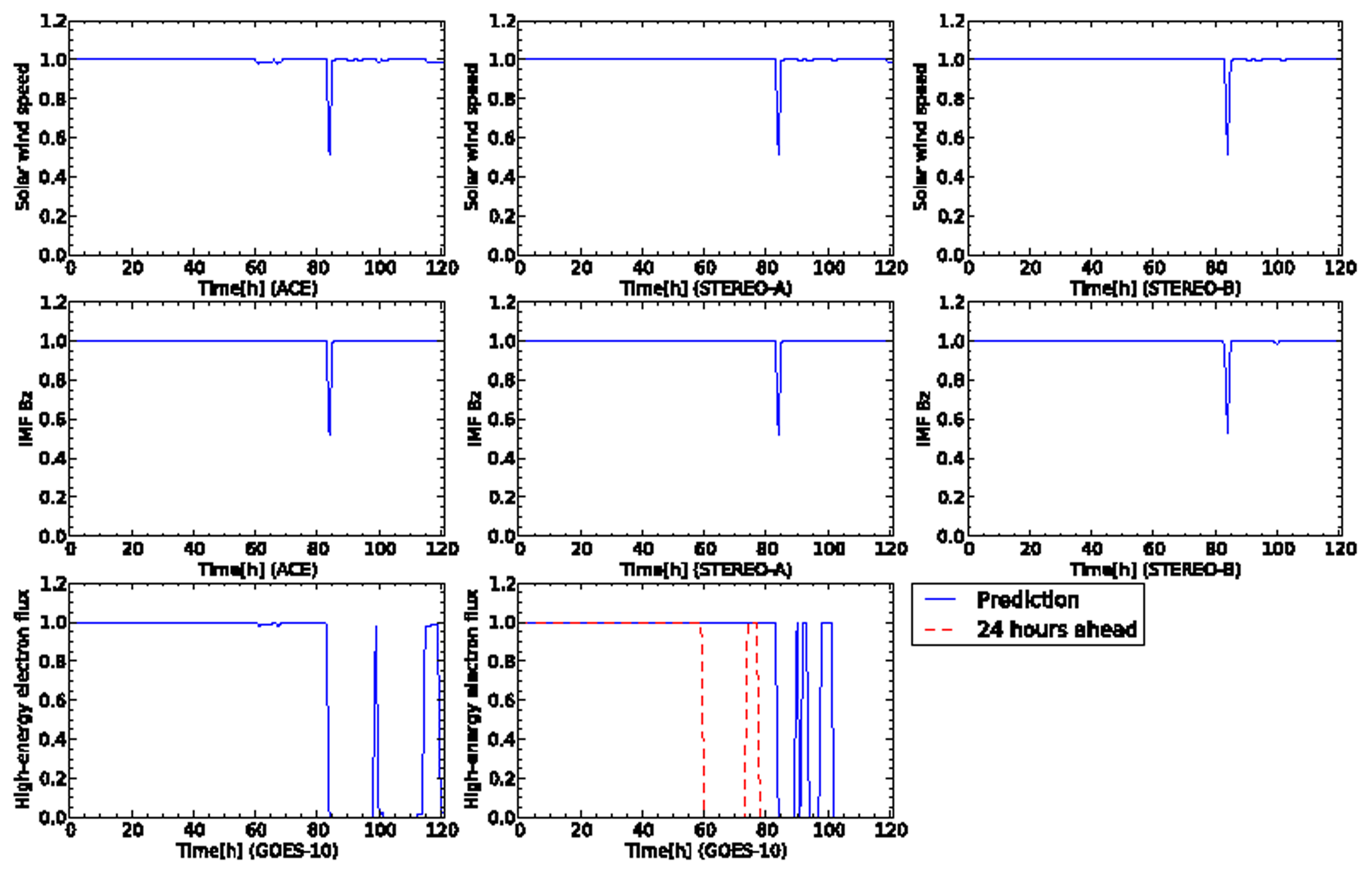 Sensors 14 07974f8 1024