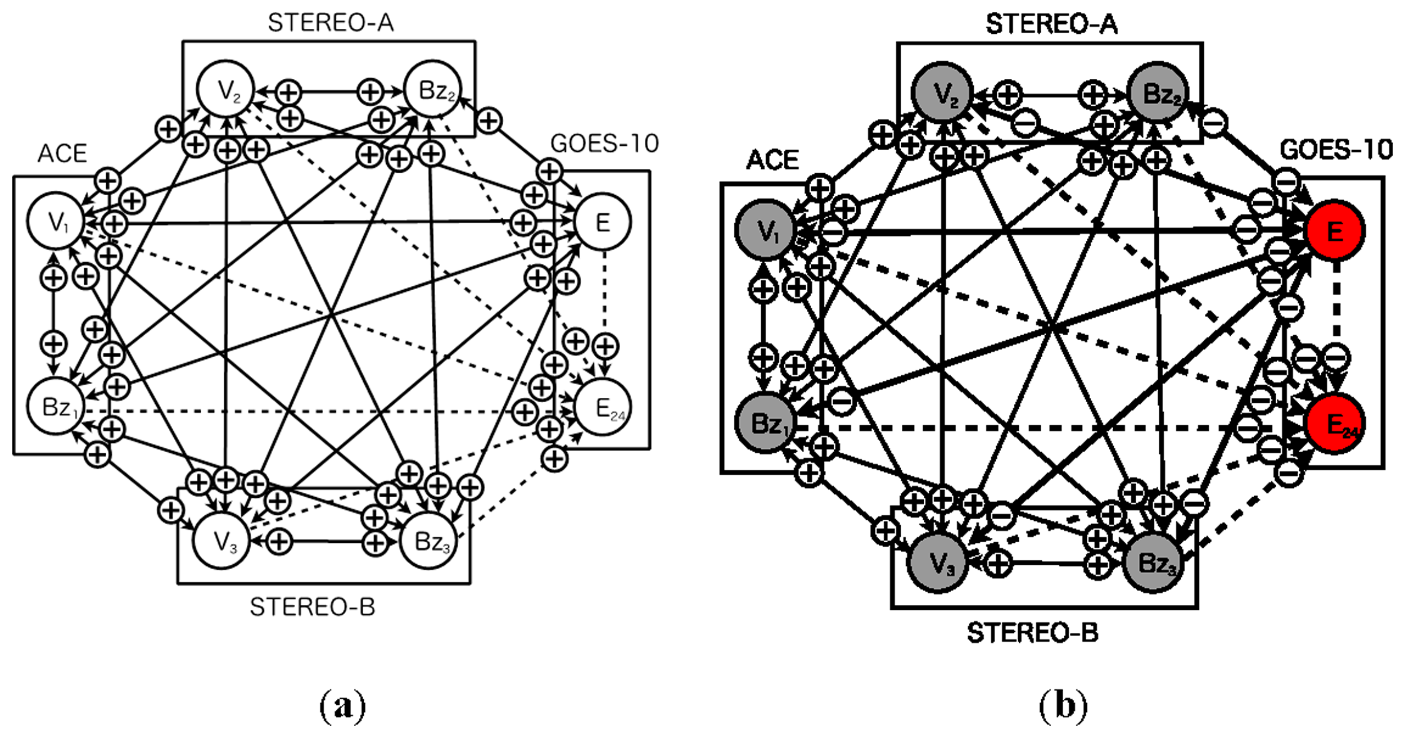 Sensors 14 07974f9 1024