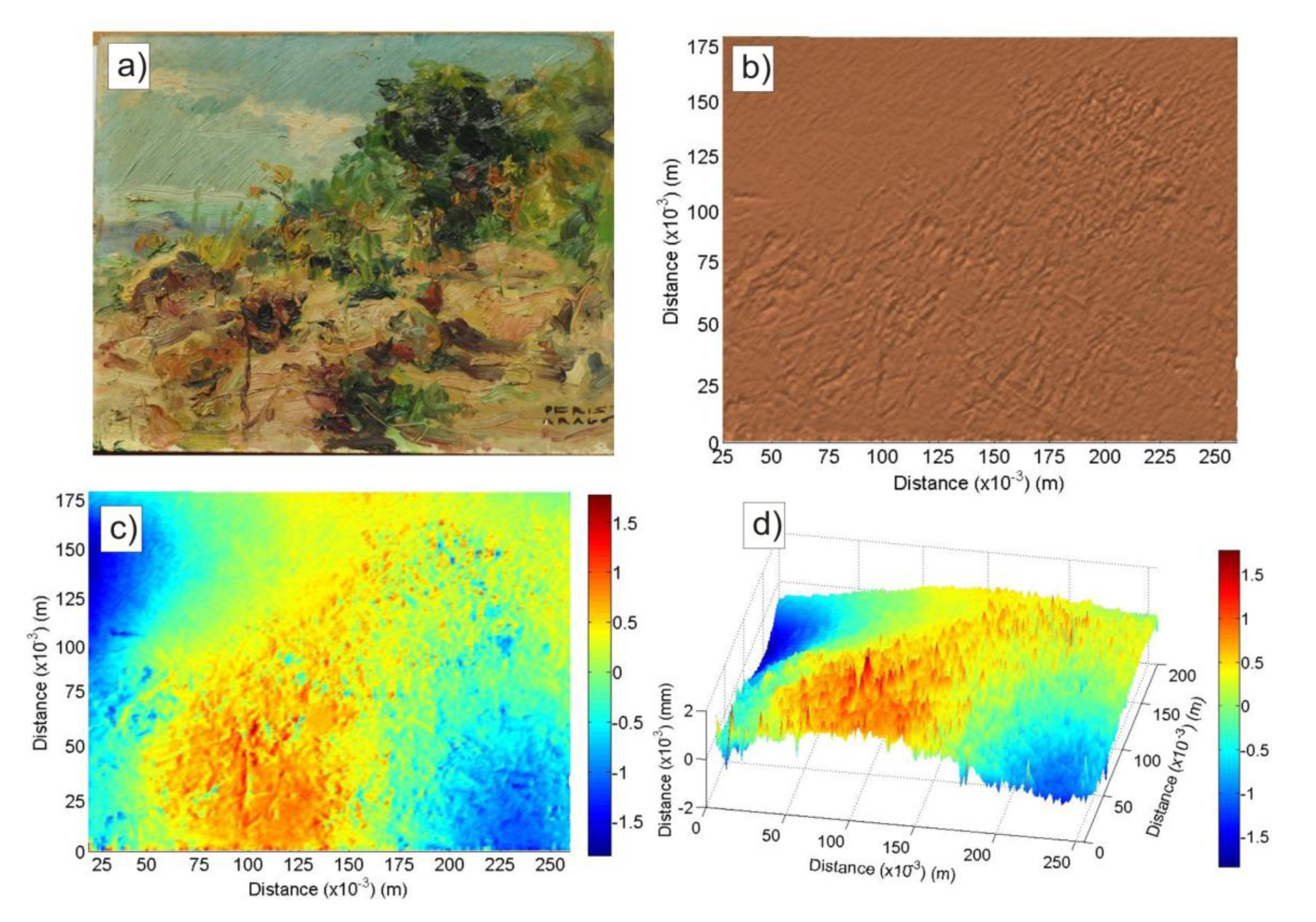 Sensors 14 07992f3 1024