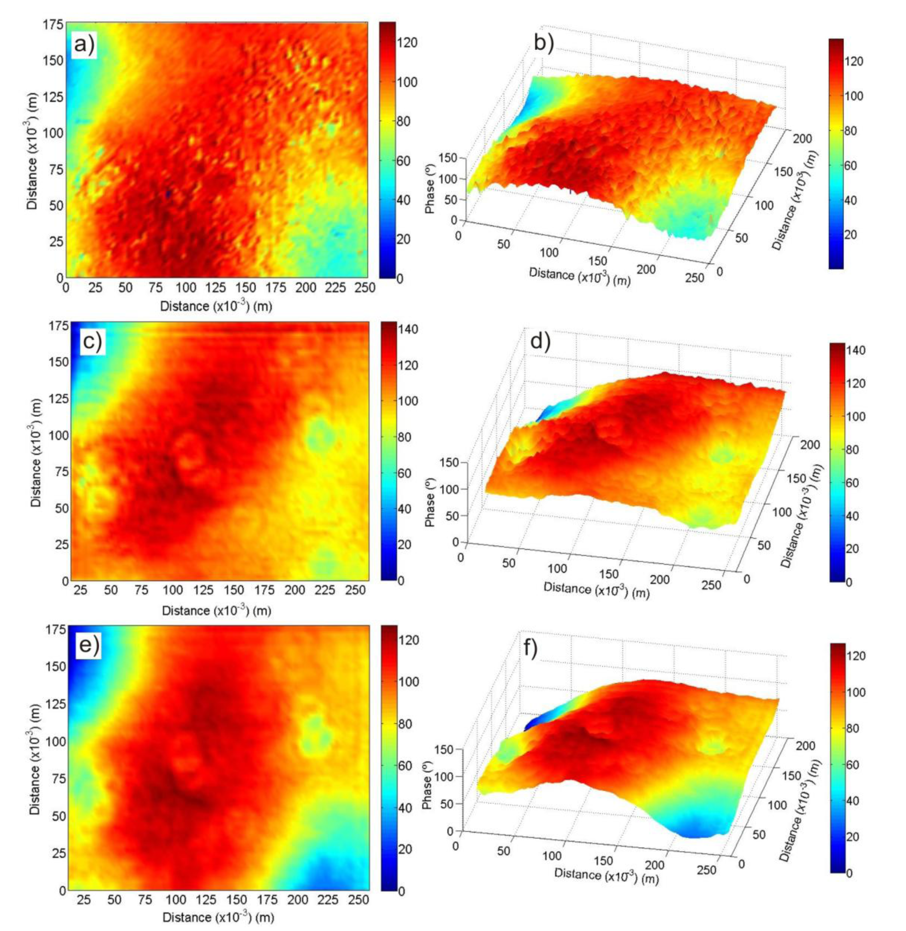 Sensors 14 07992f4 1024