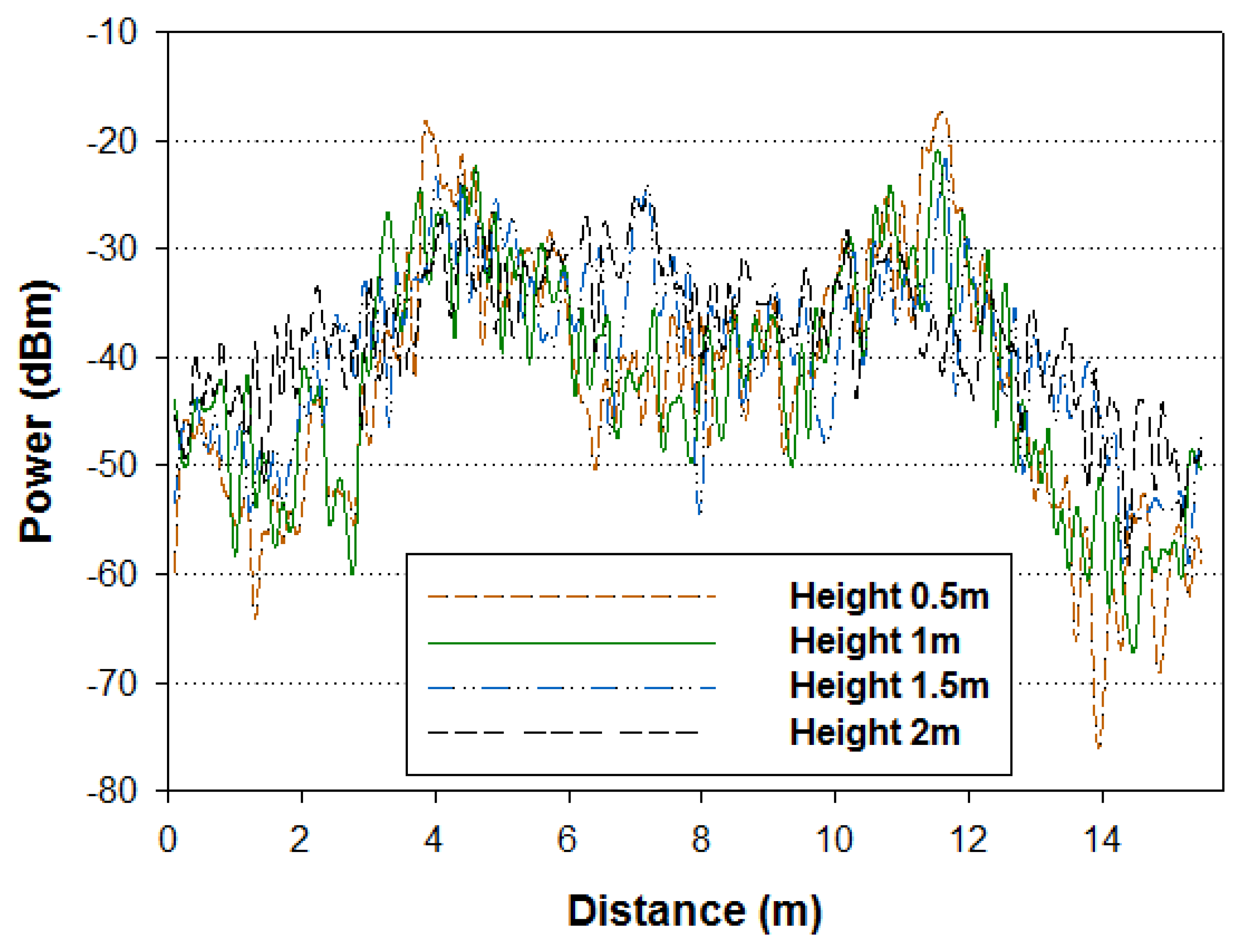 Sensors 14 08003f10 1024