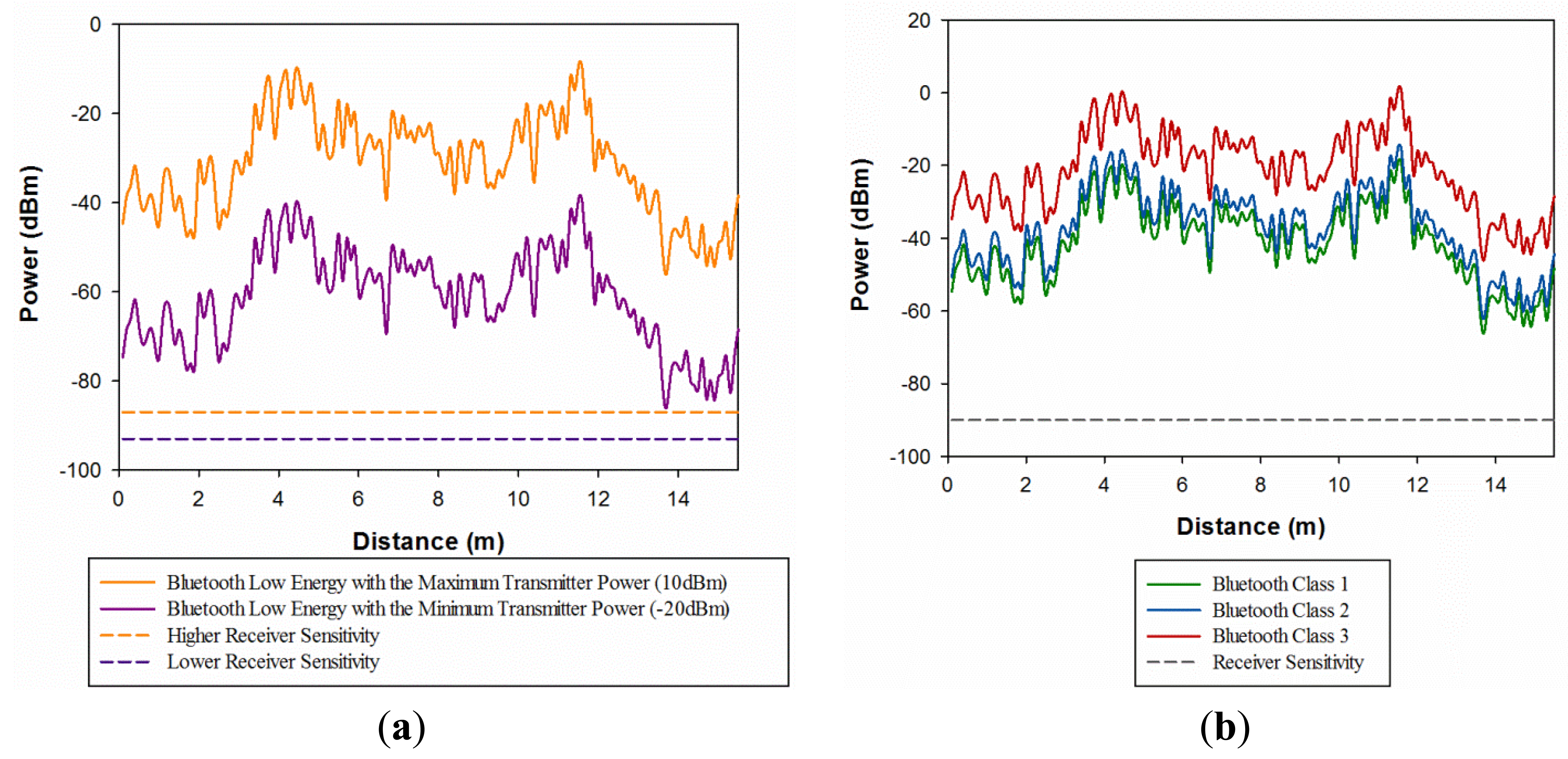 Sensors 14 08003f12 1024