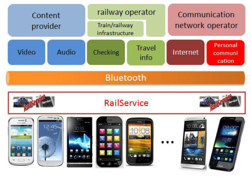 Sensors 14 08003f16 1024