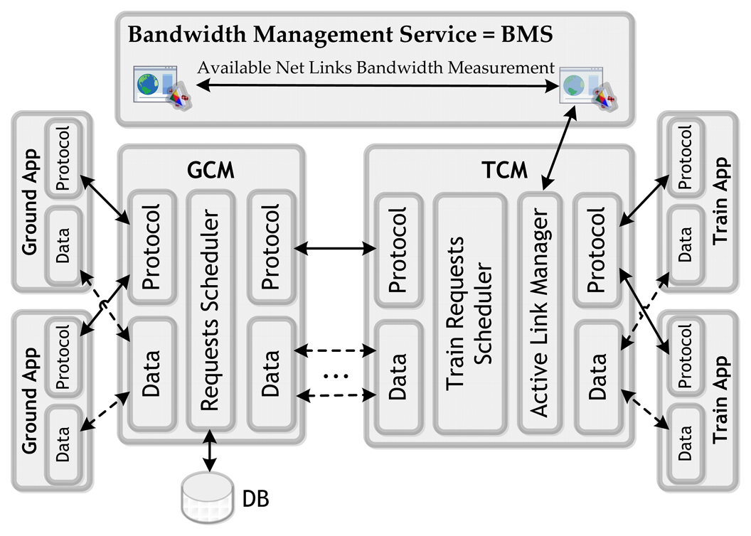 Sensors 14 08003f2 1024