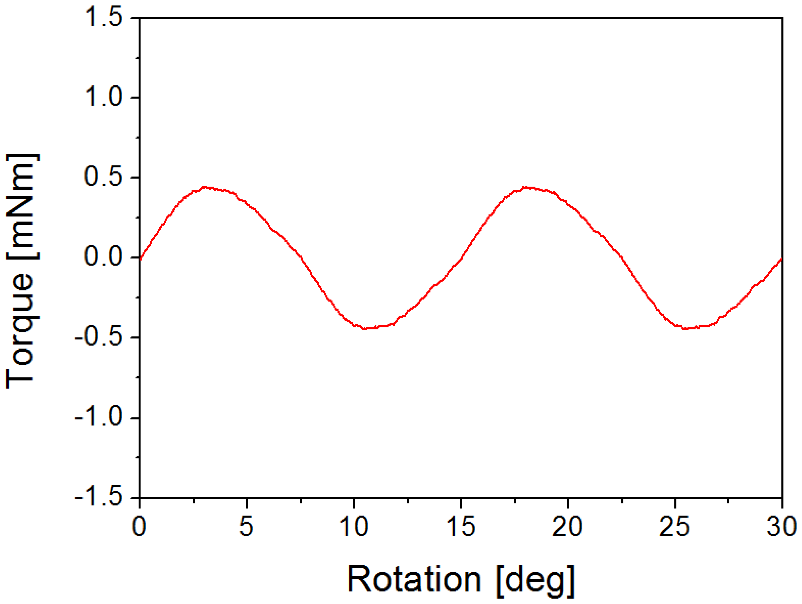 Sensors 14 08026f11 1024