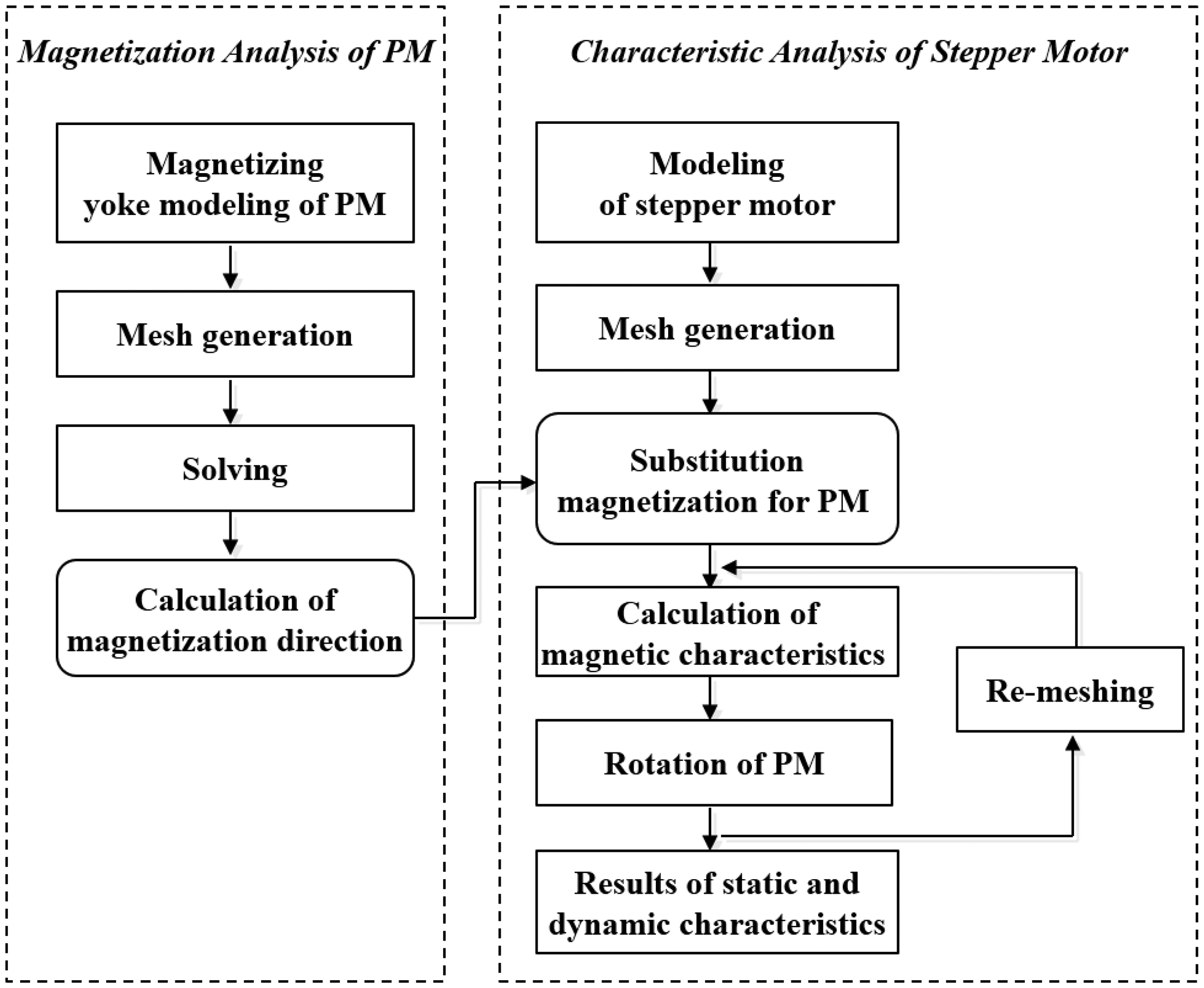 Sensors 14 08026f3 1024