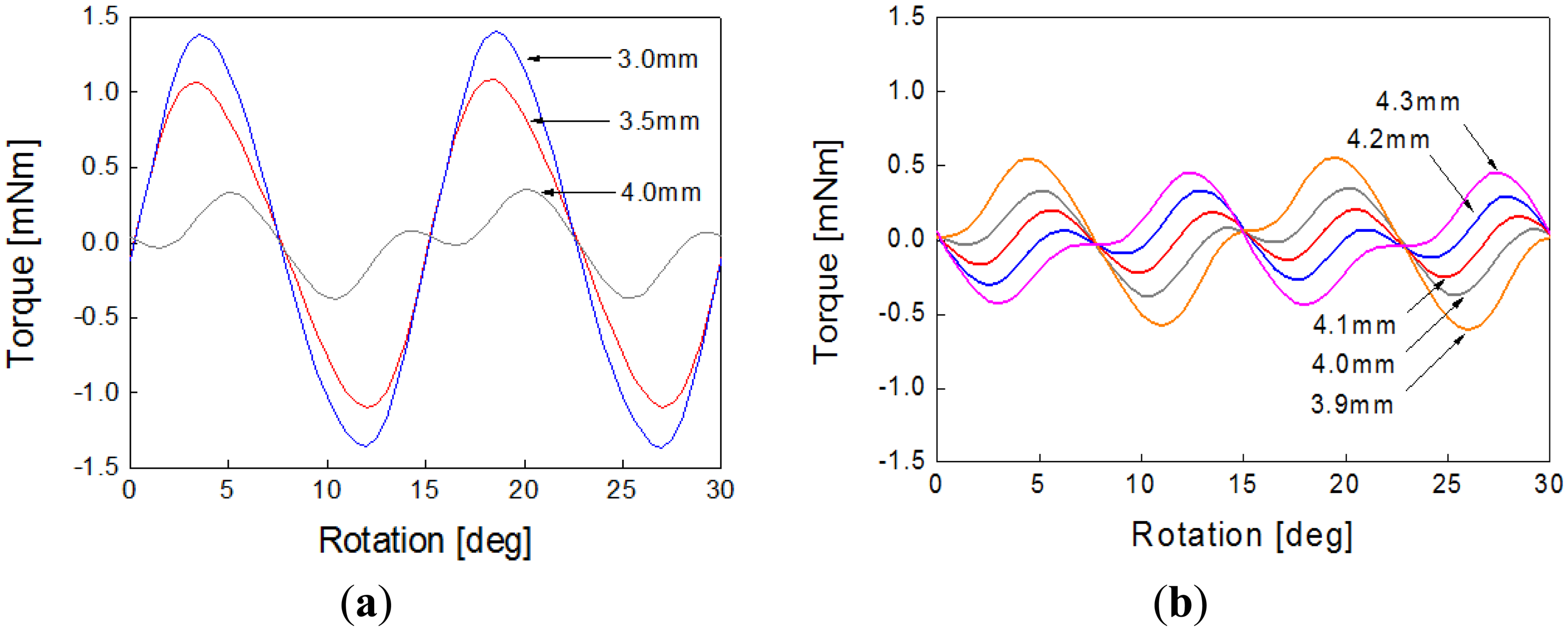Sensors 14 08026f6 1024