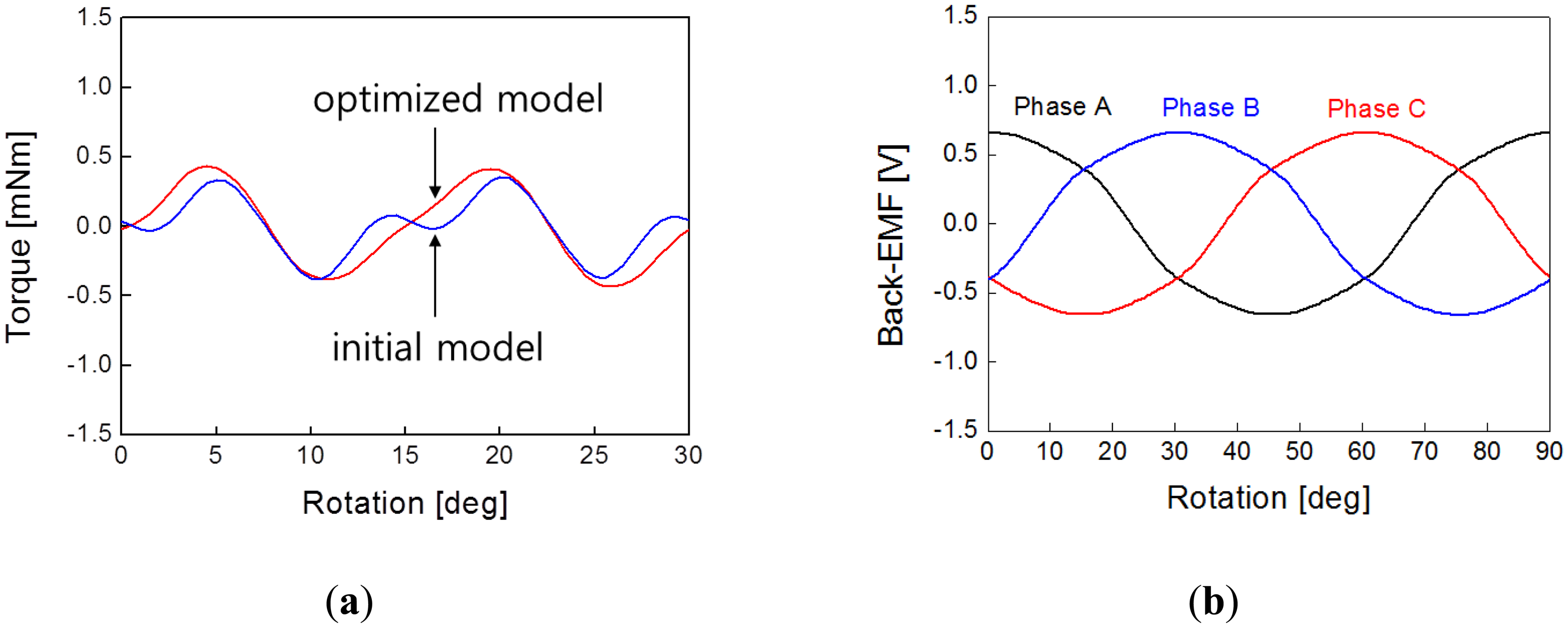 Sensors 14 08026f7 1024