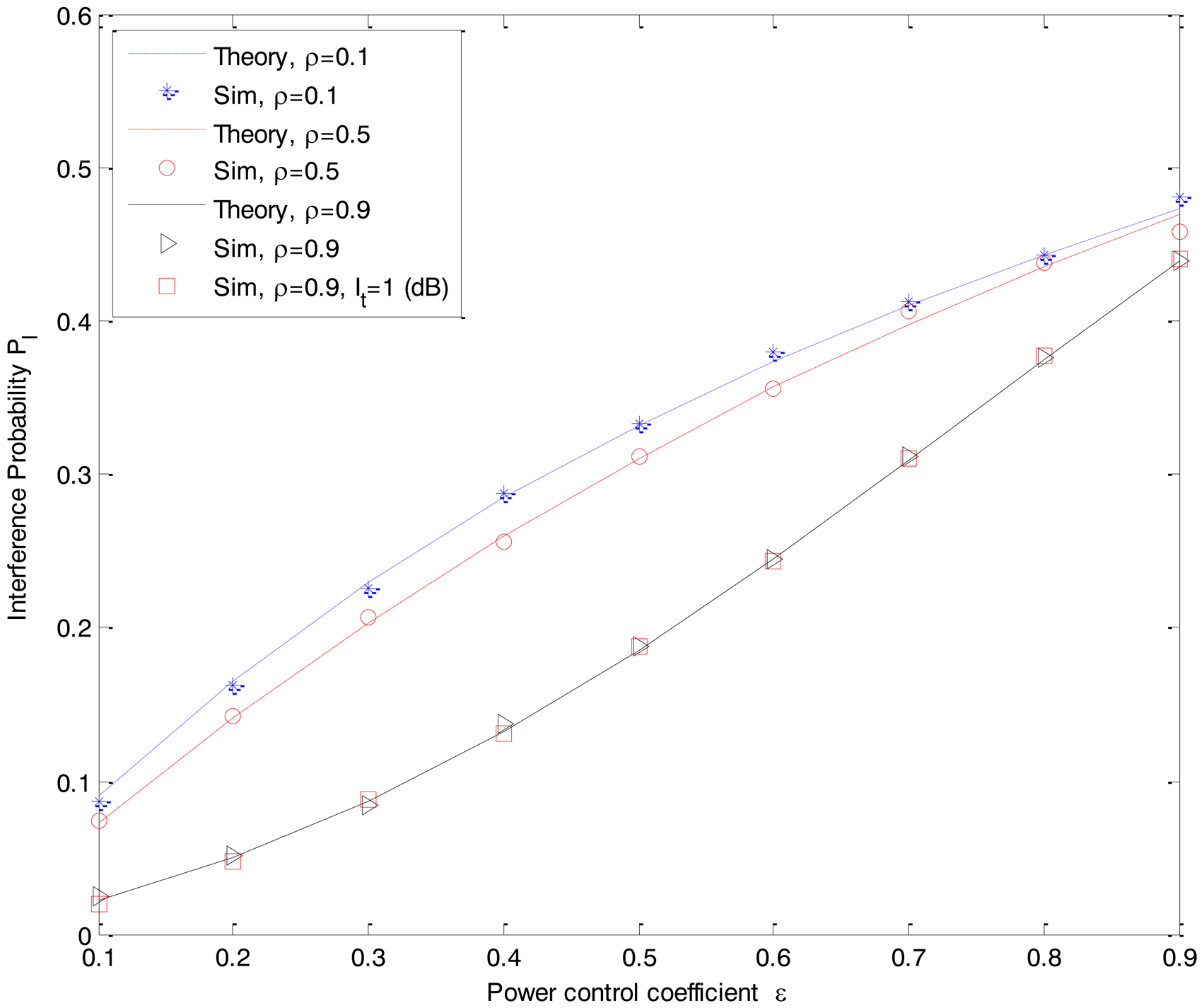 Sensors 14 08037f8 1024