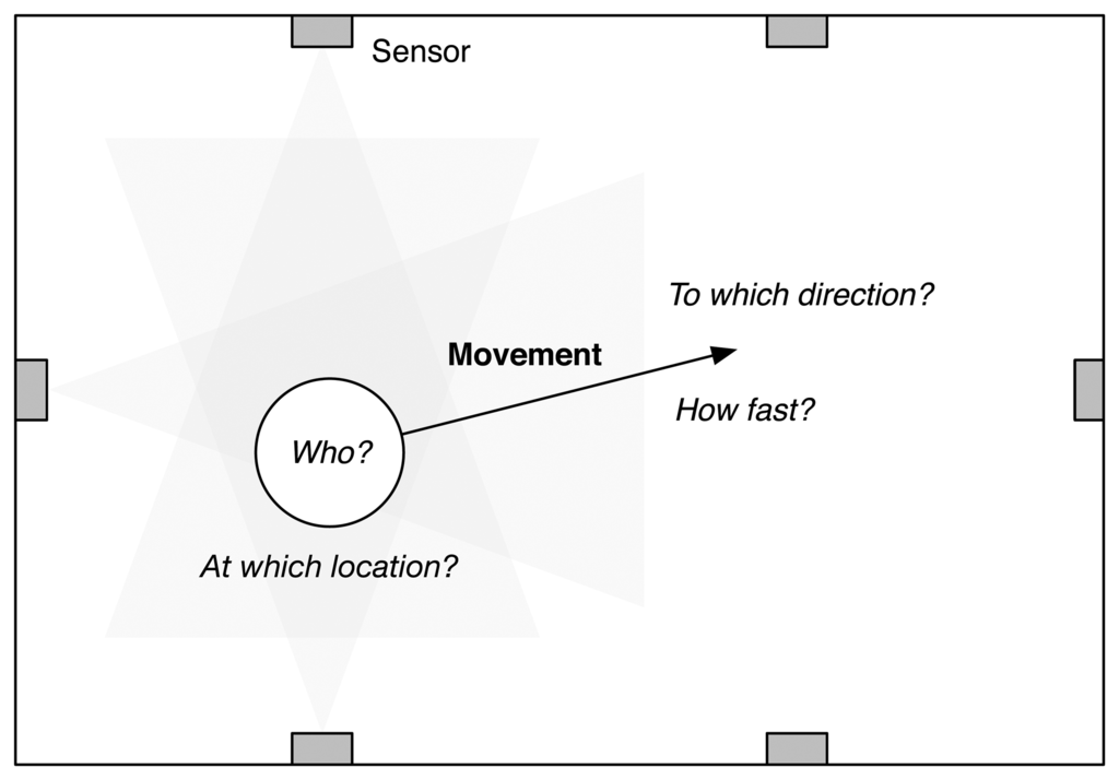 Sensors 14 08057f1 1024