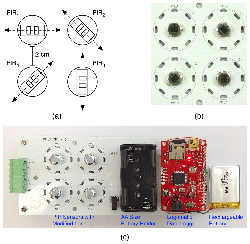 Sensors 14 08057f3 1024