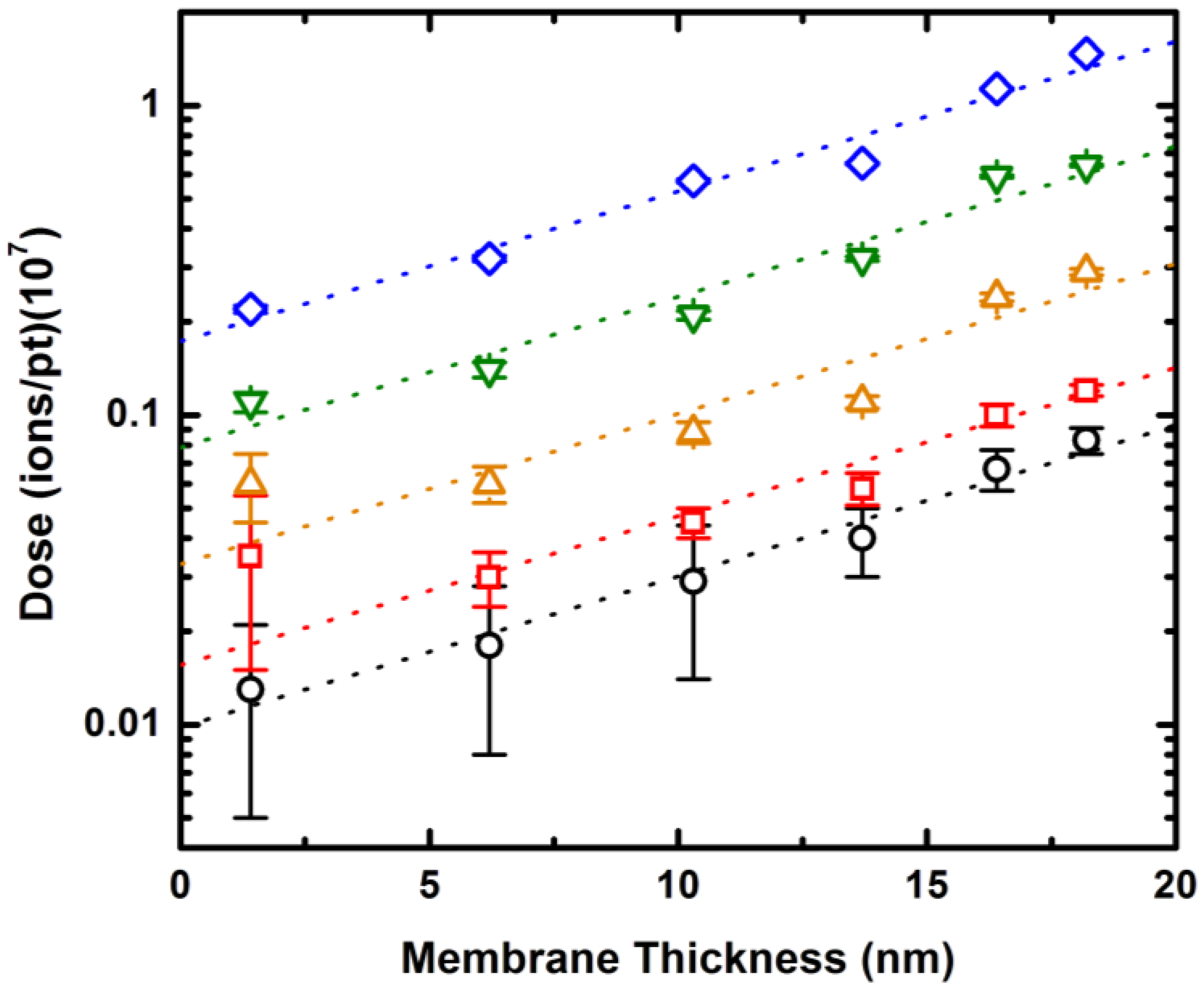 Sensors 14 08150f4 1024