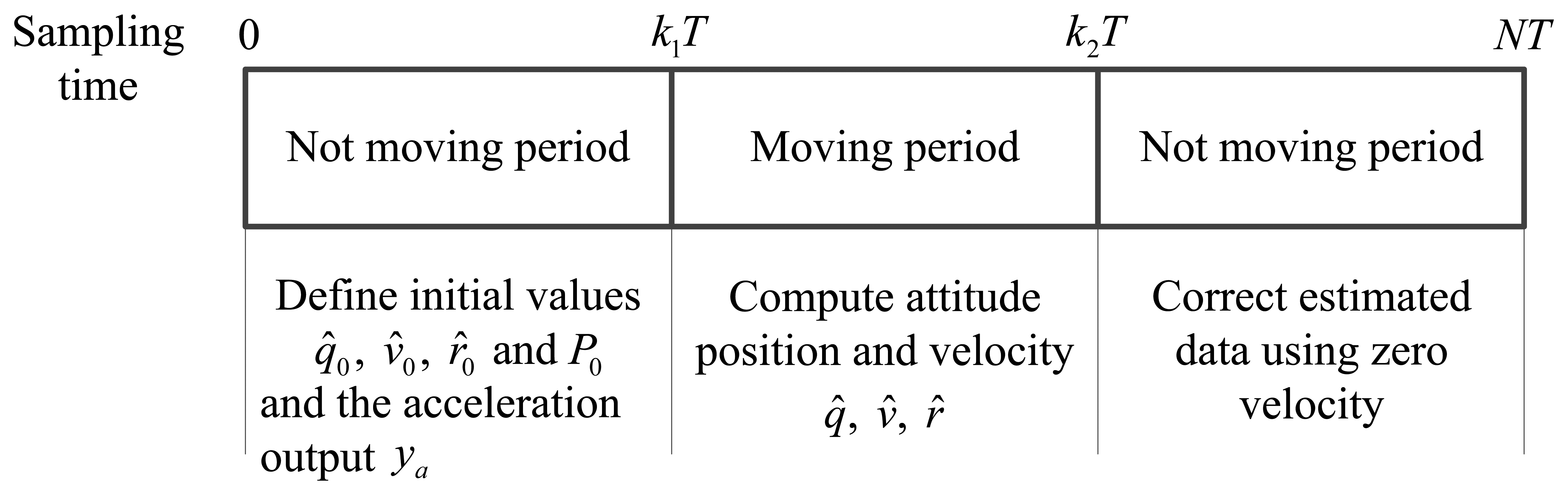 Sensors 14 08167f1 1024