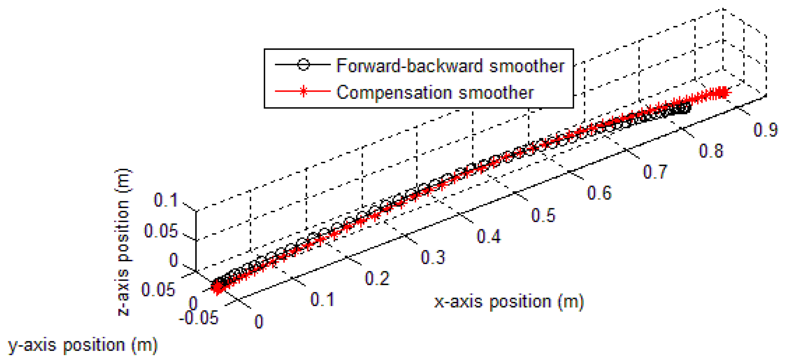 Sensors 14 08167f13 1024