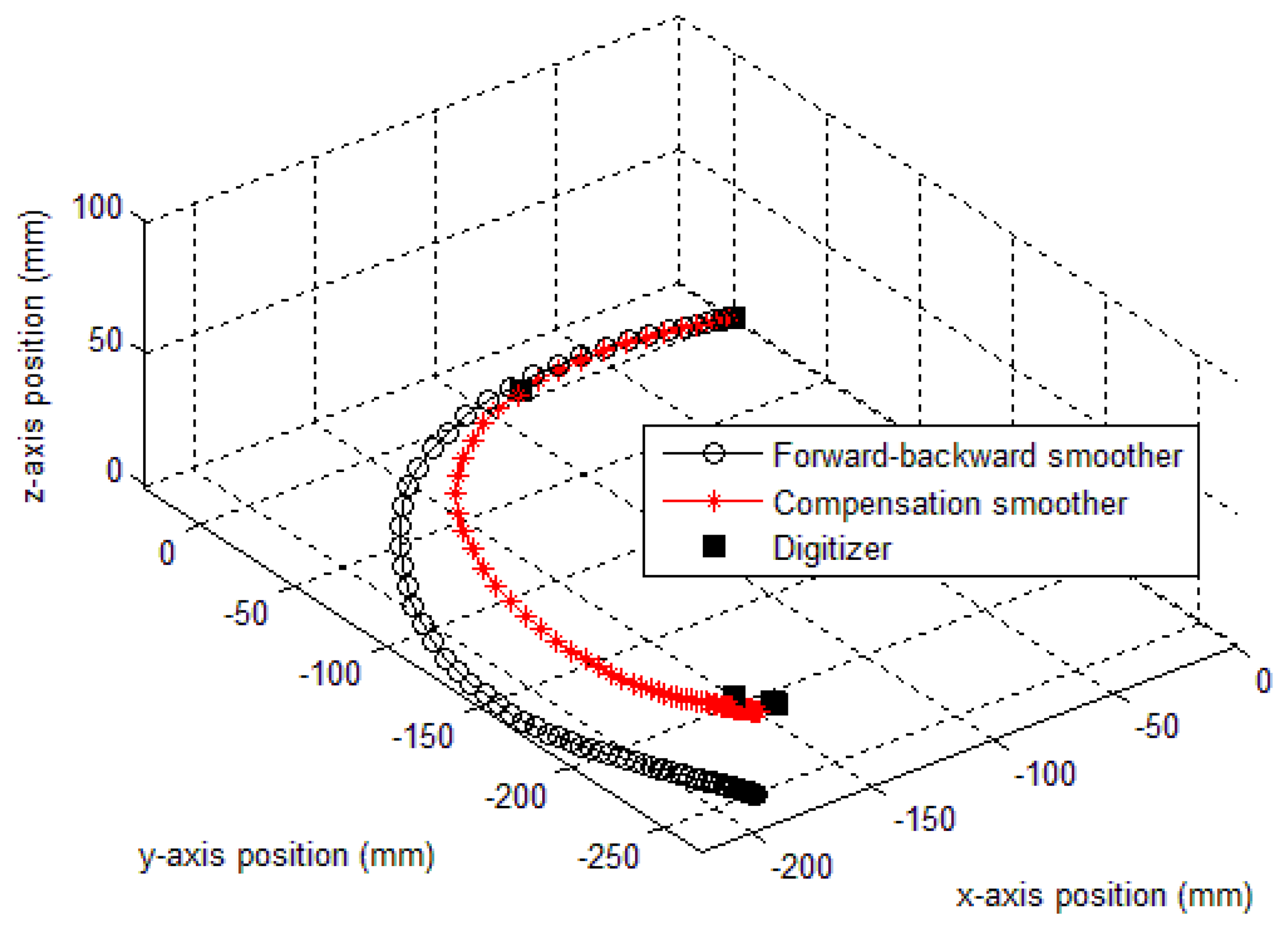 Sensors 14 08167f15 1024