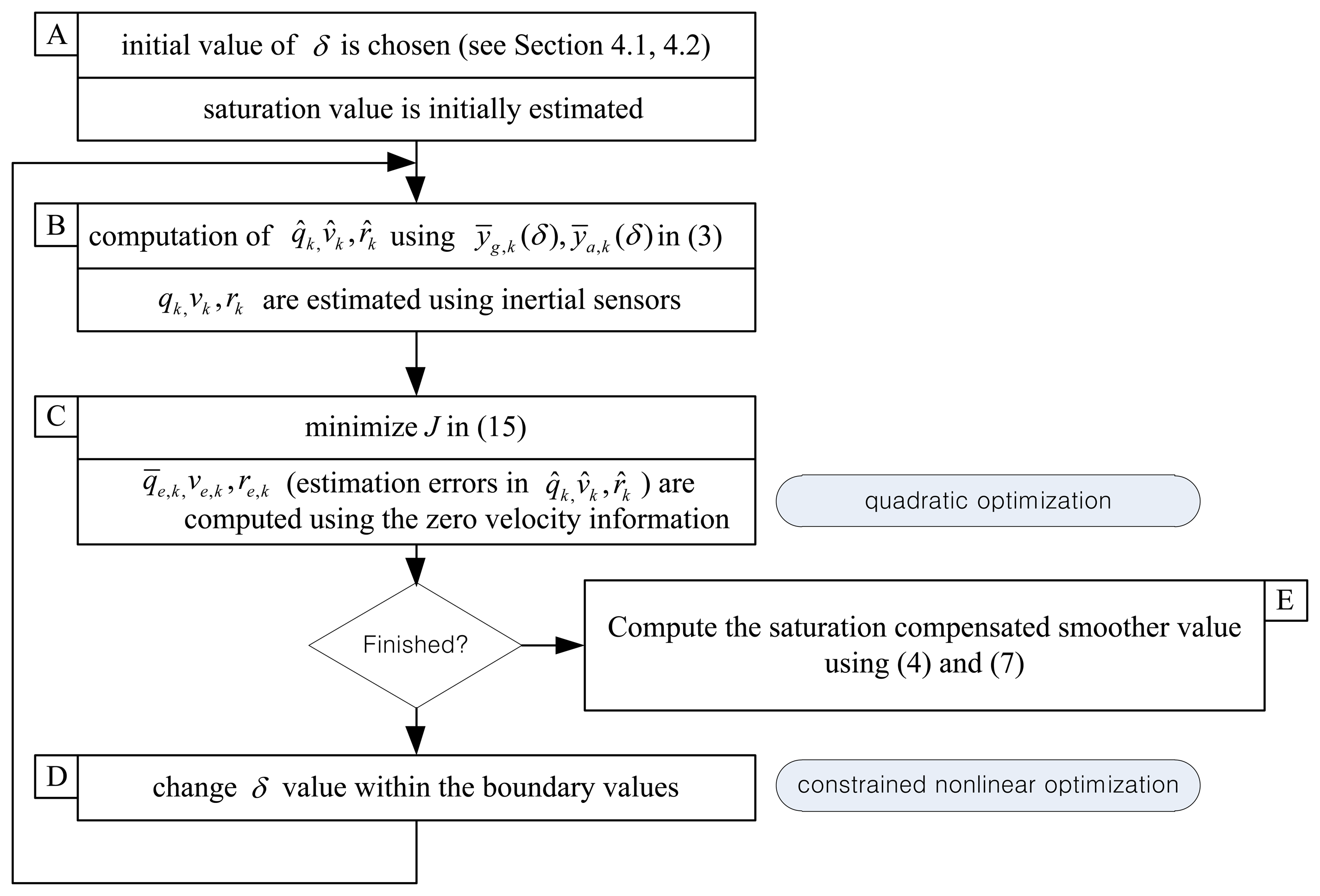 Sensors 14 08167f3 1024