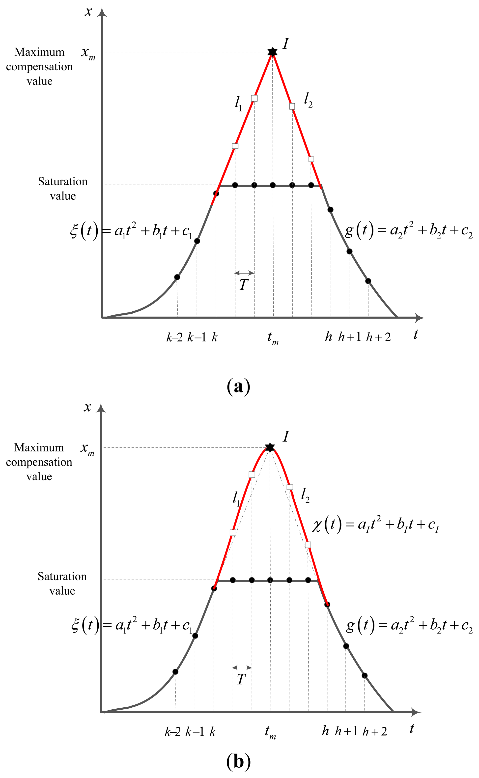 Sensors 14 08167f4 1024
