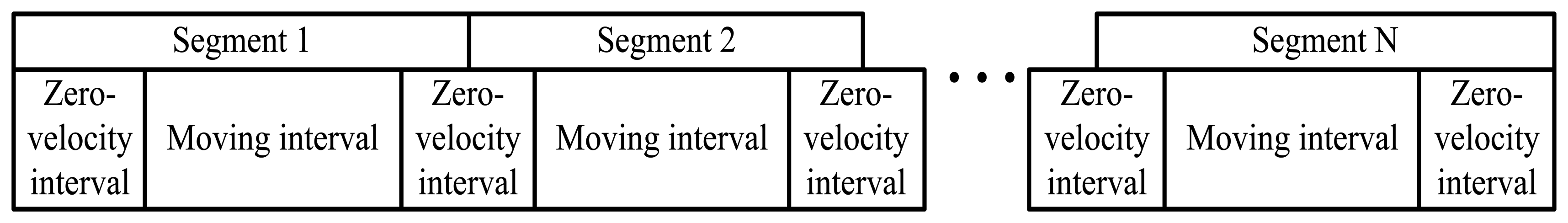 Sensors | Free Full-Text | Sensor Saturation Compensated Smoothing ...