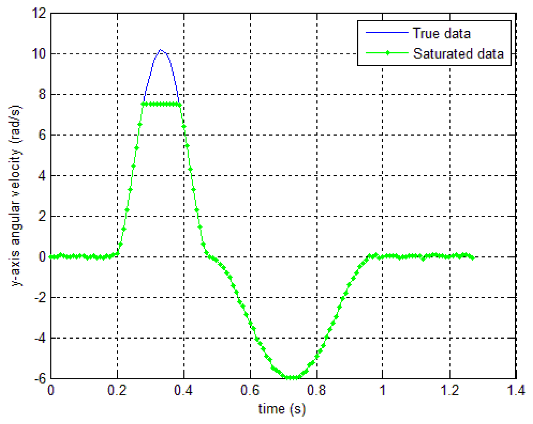 Sensors 14 08167f6 1024
