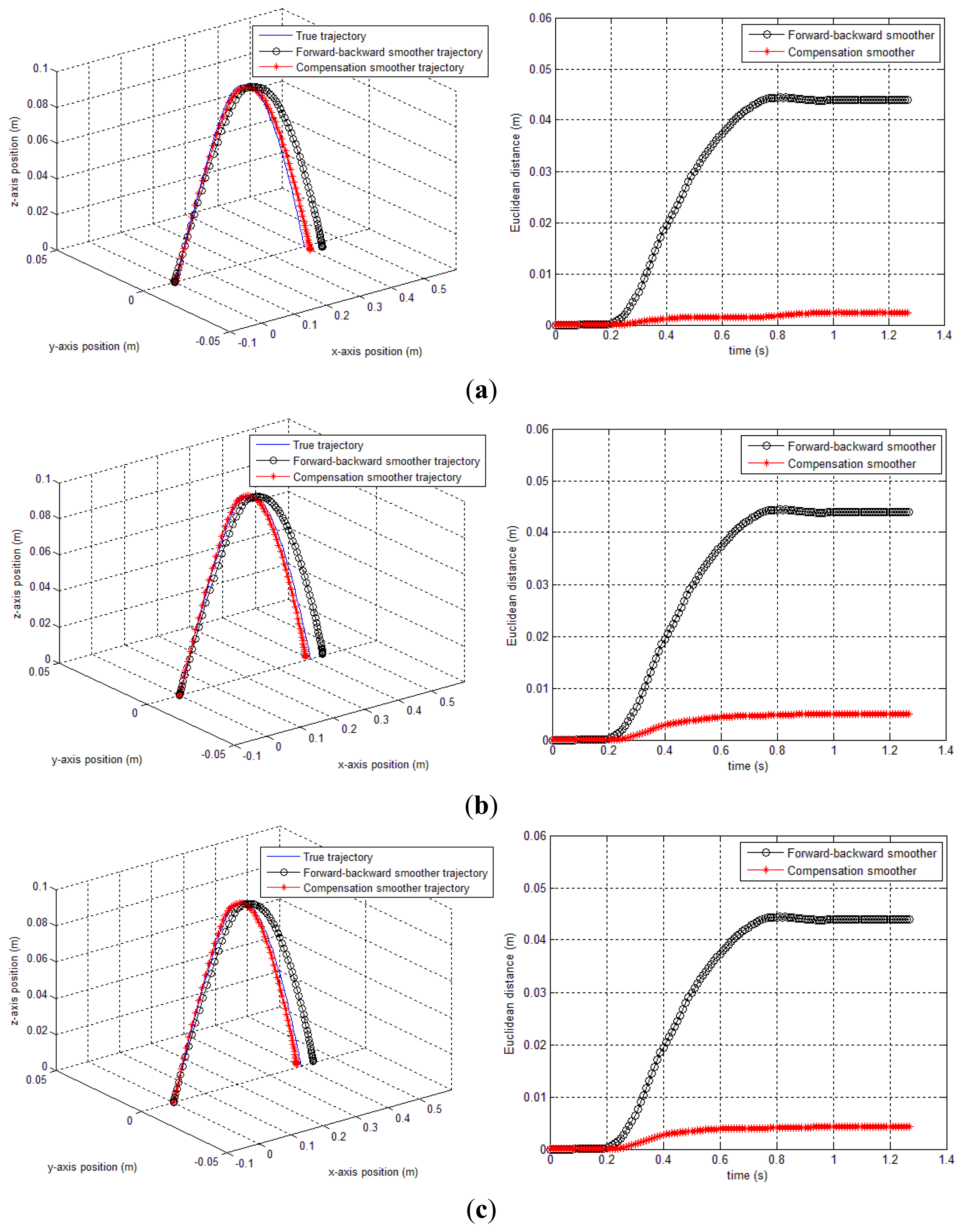 Sensors 14 08167f7 1024