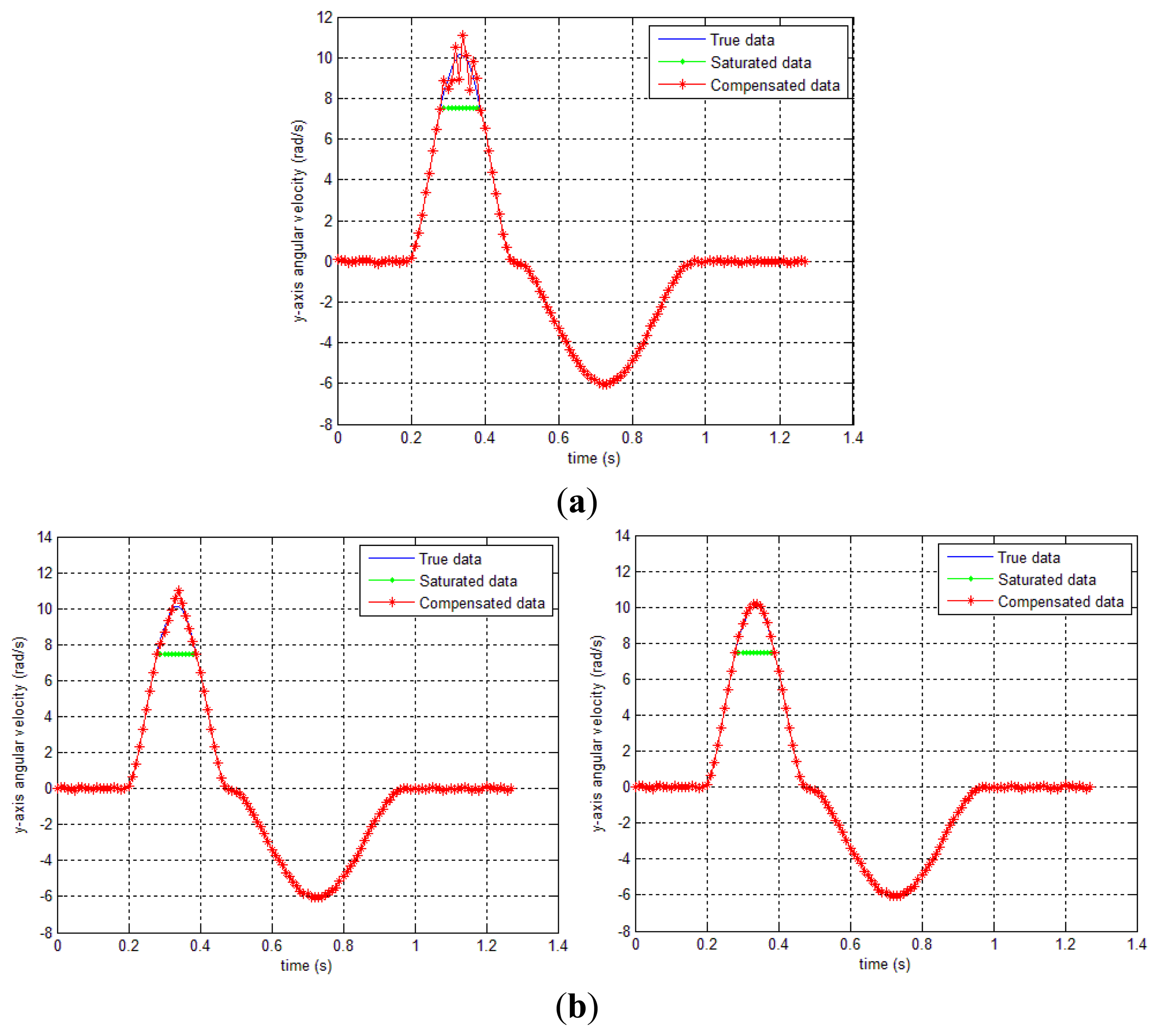Sensors 14 08167f8 1024