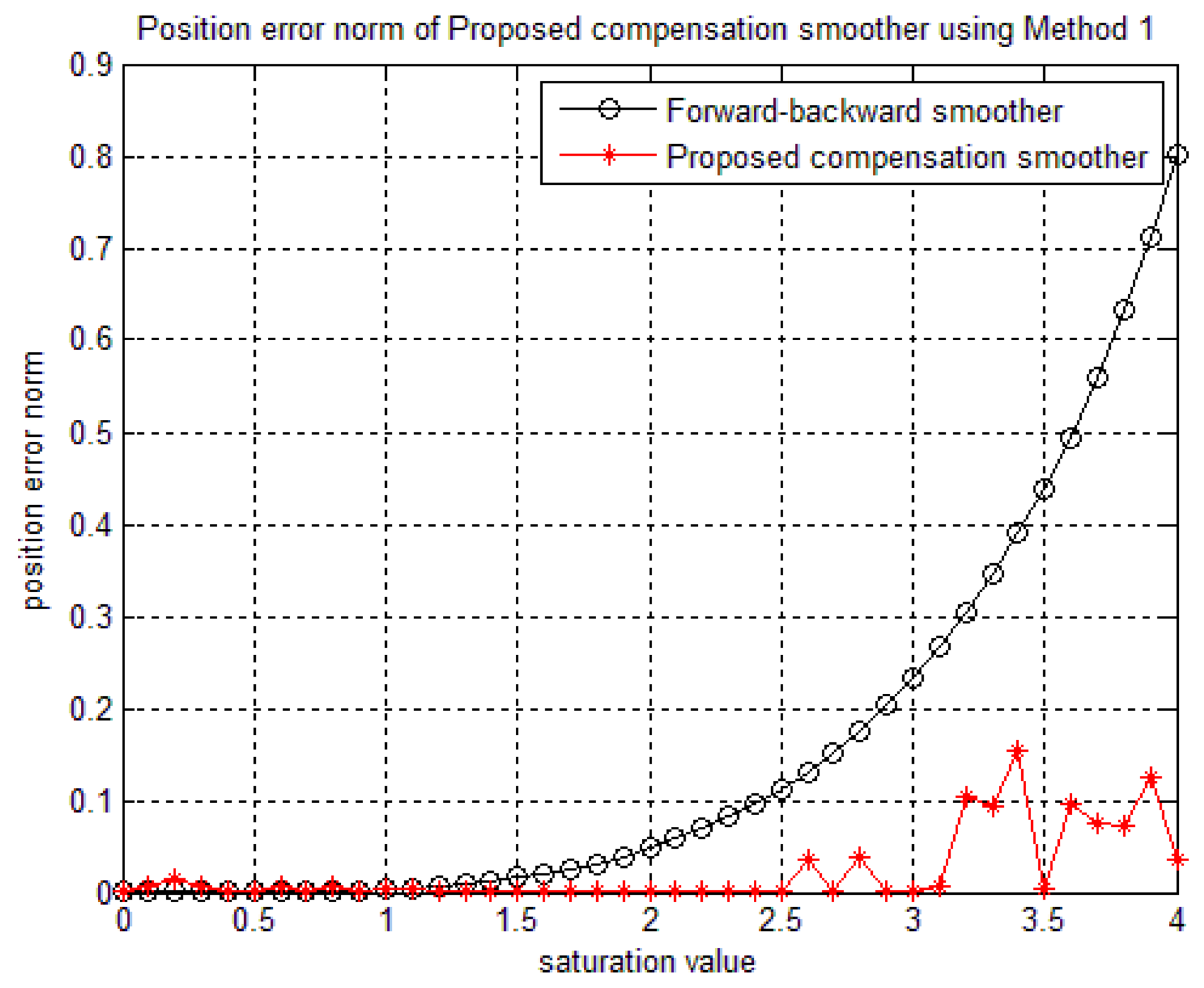 Sensors 14 08167f9 1024