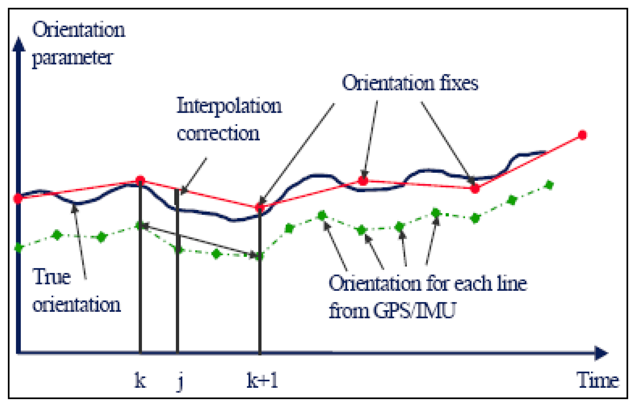 Sensors 14 08189f1 1024