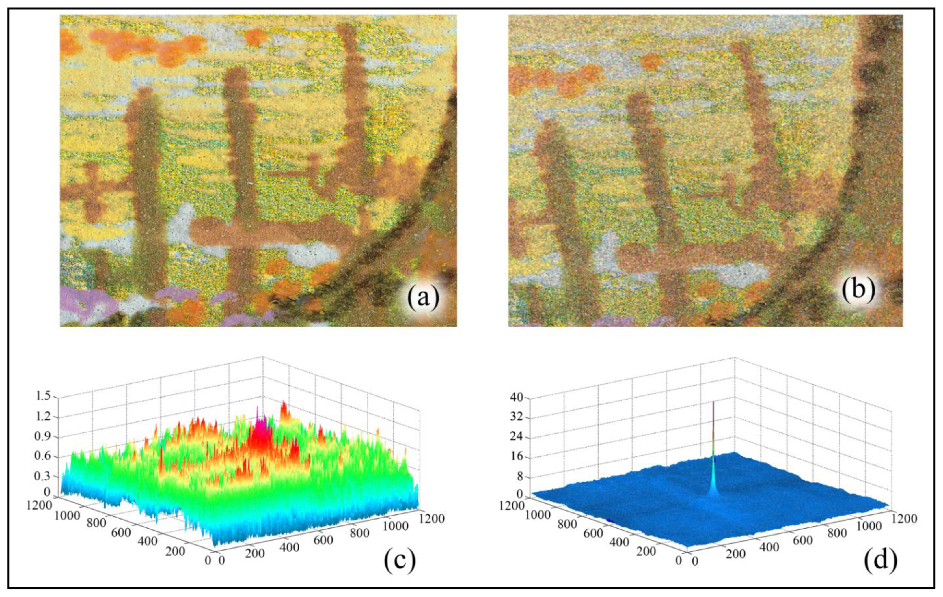 Sensors 14 08217f10 1024