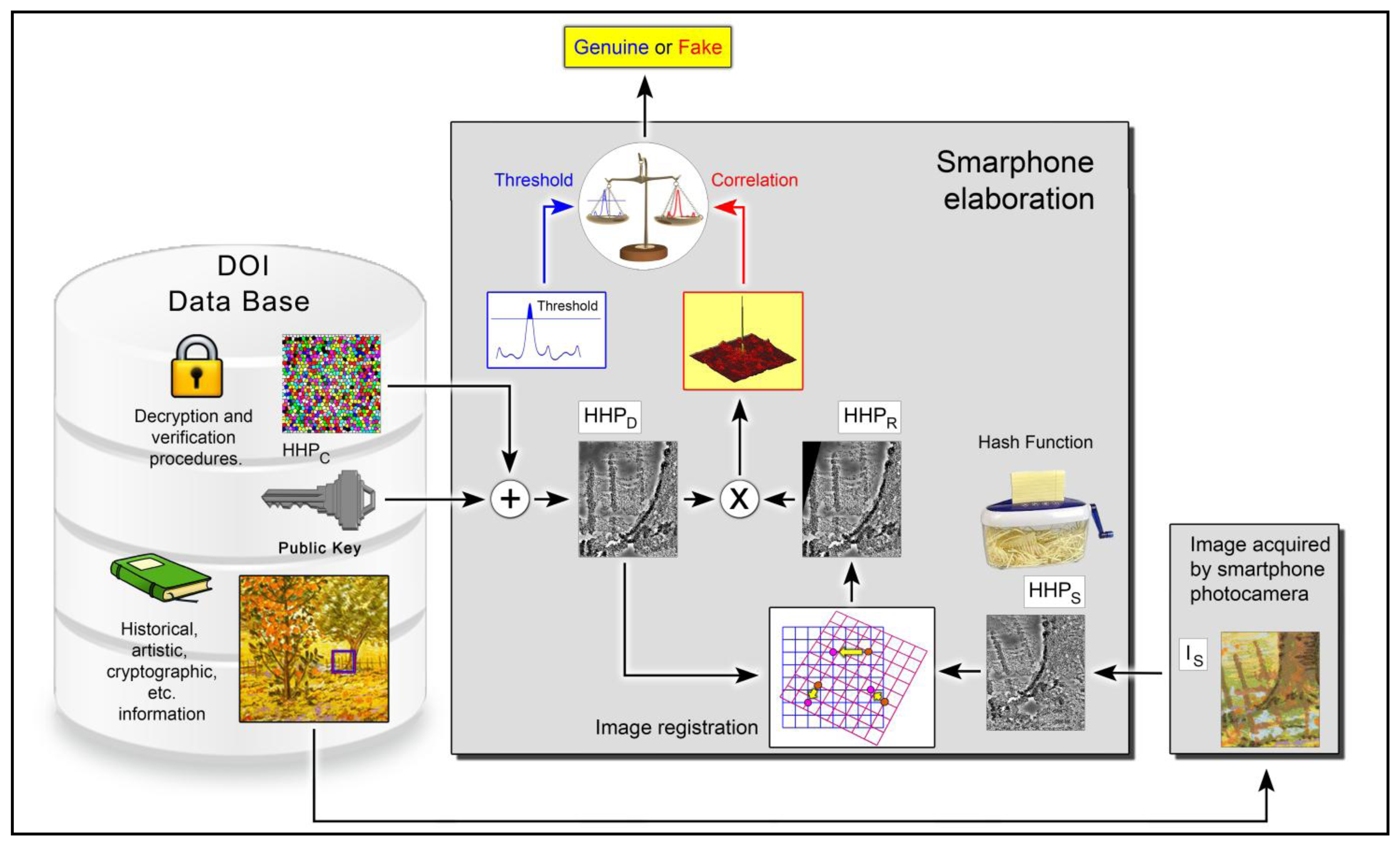 Sensors 14 08217f7 1024