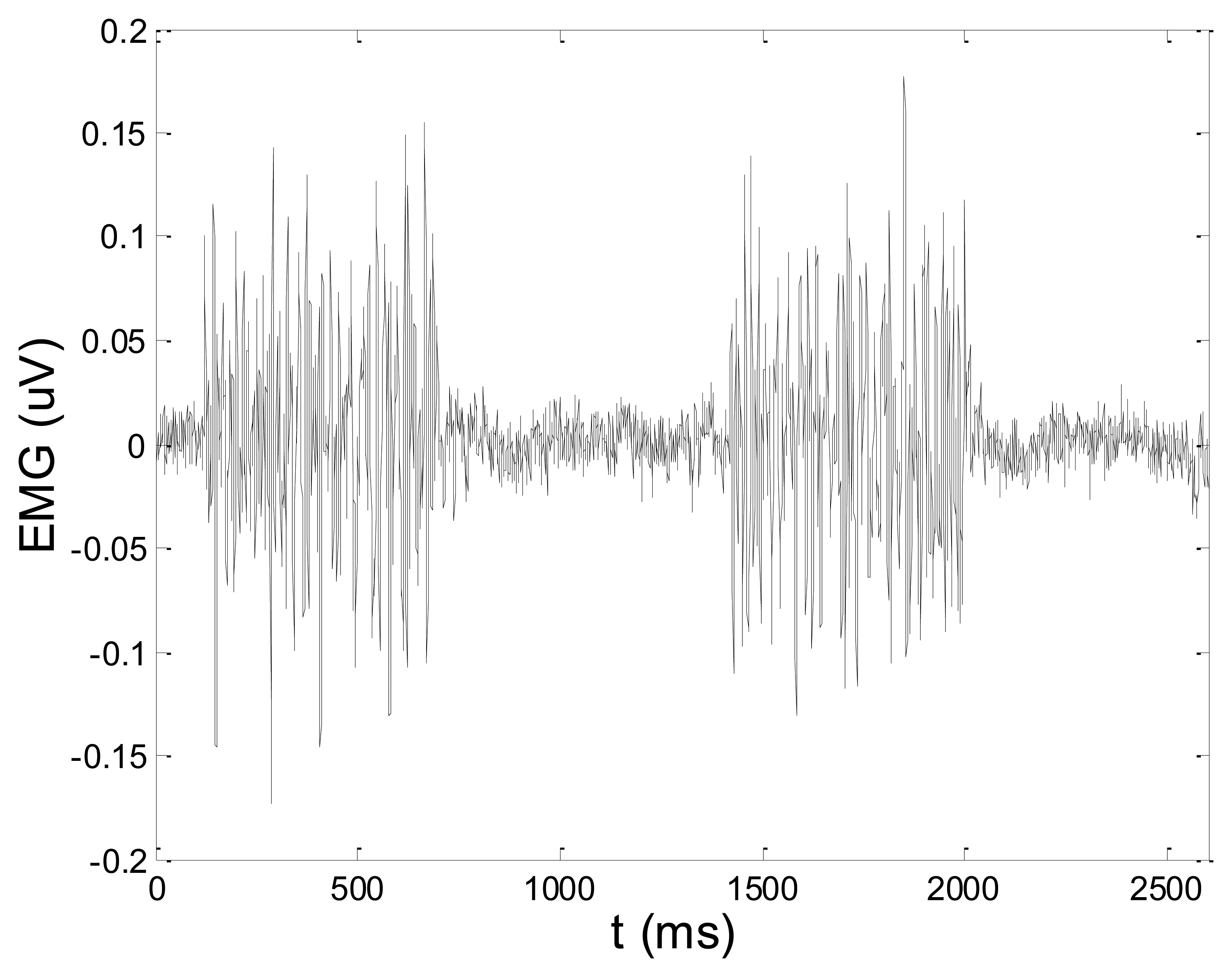 Sensors 14 08235f9 1024