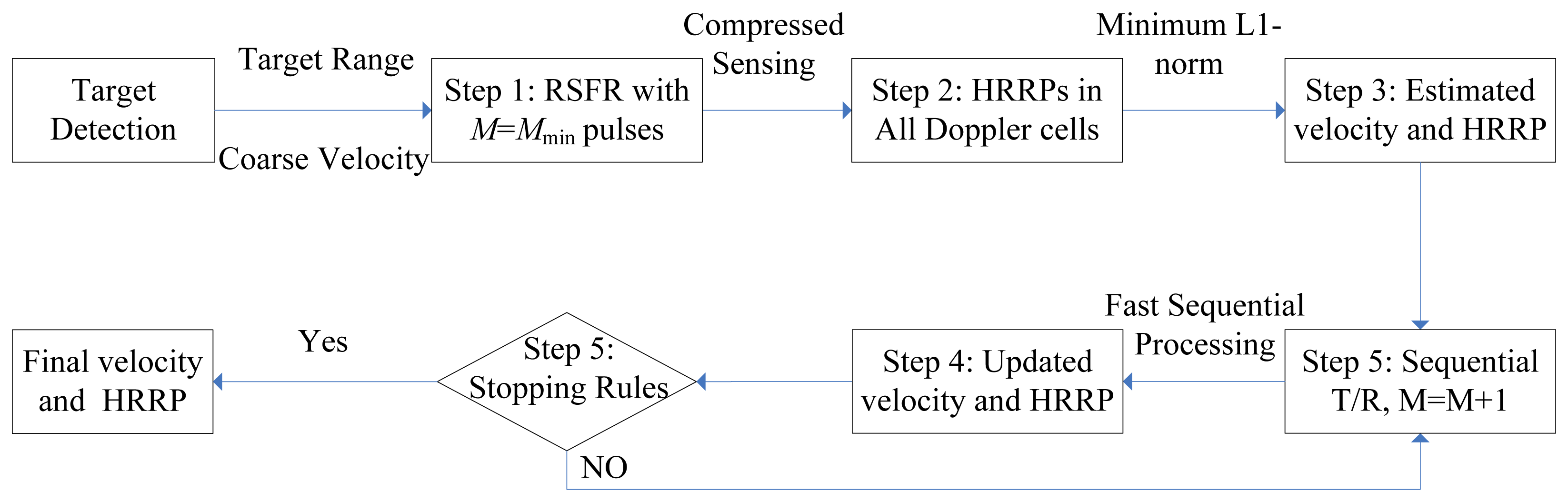 Sensors 14 08283f2 1024