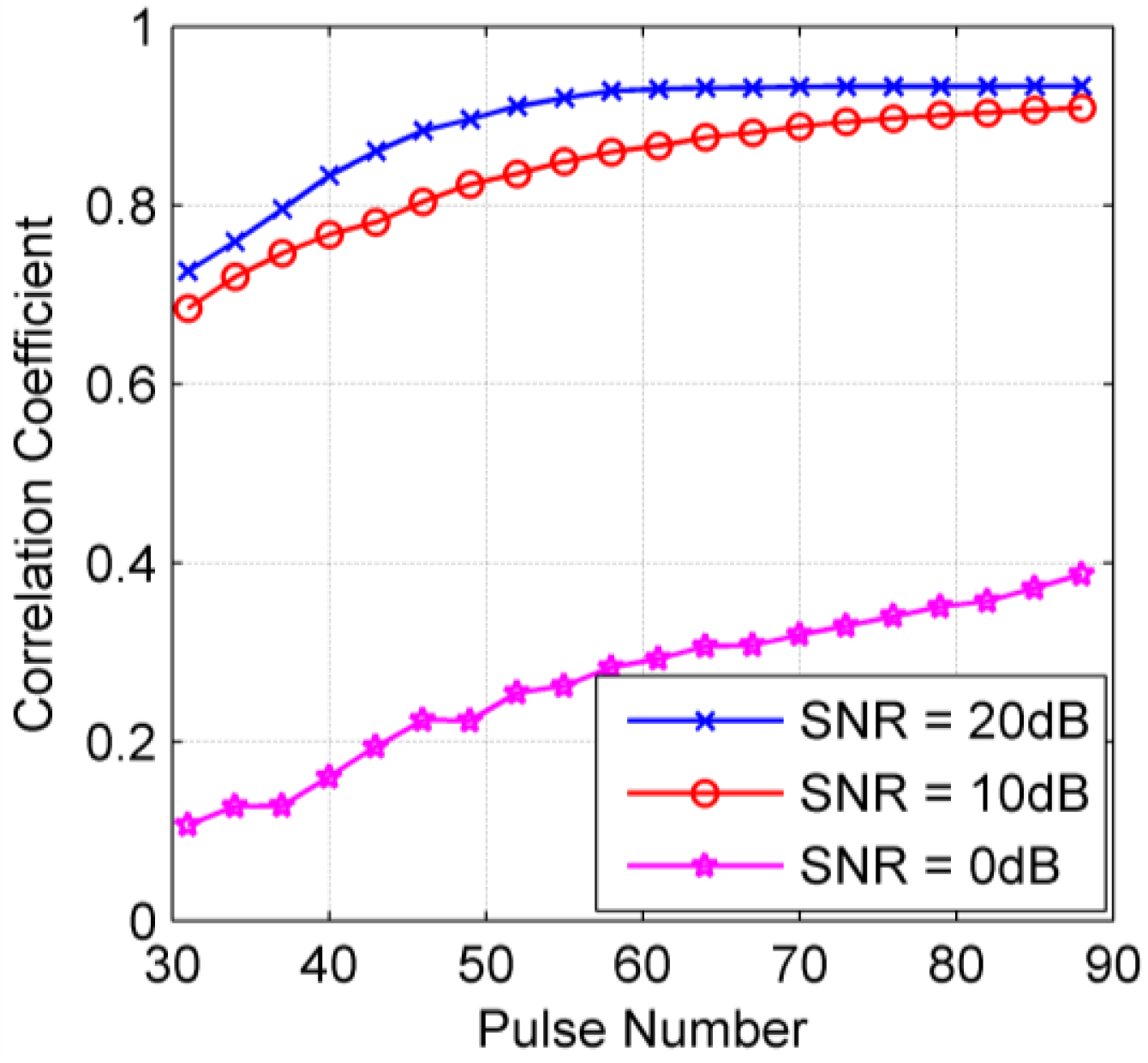 Sensors 14 08283f4 1024