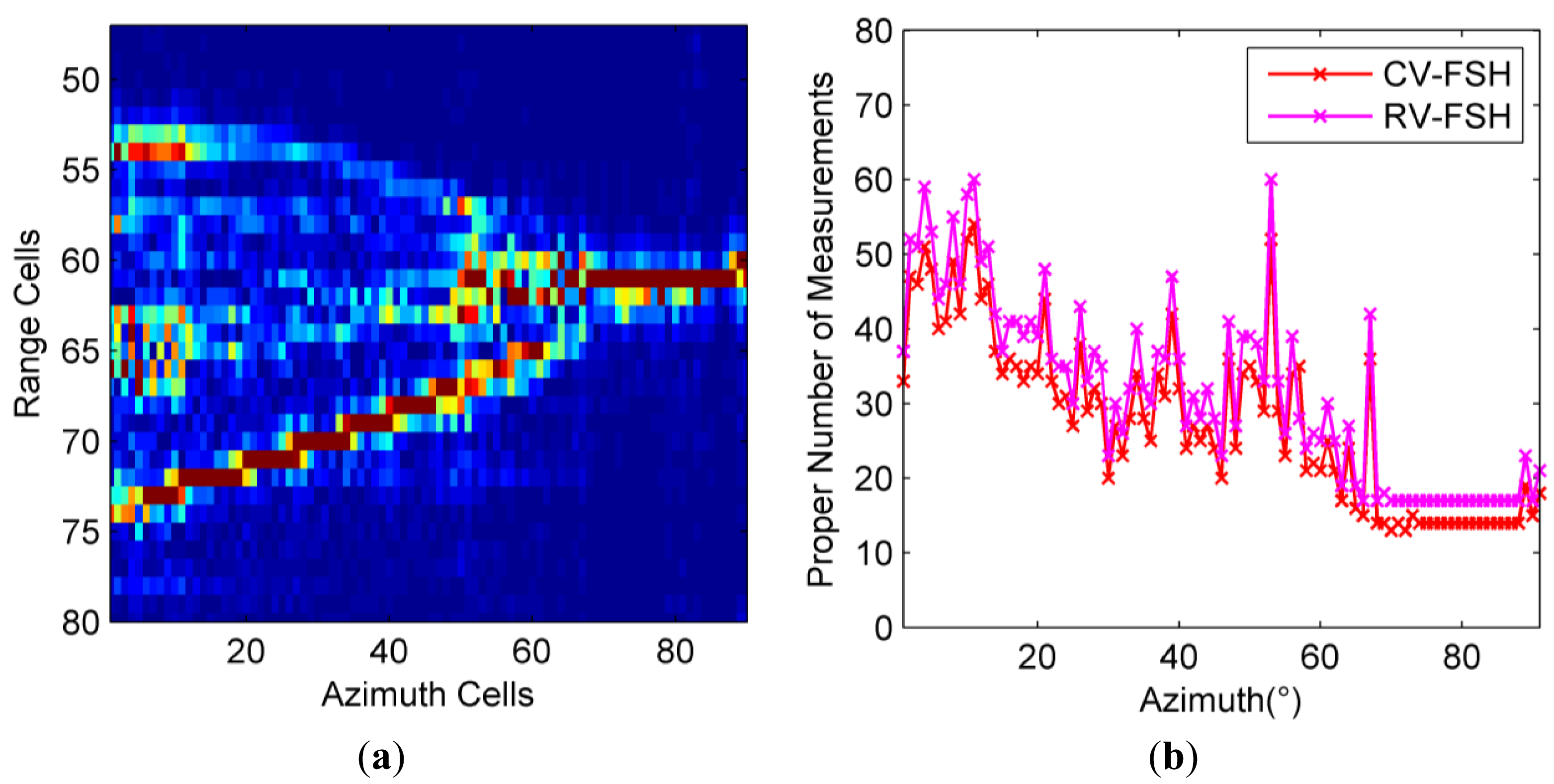 Sensors 14 08283f7 1024
