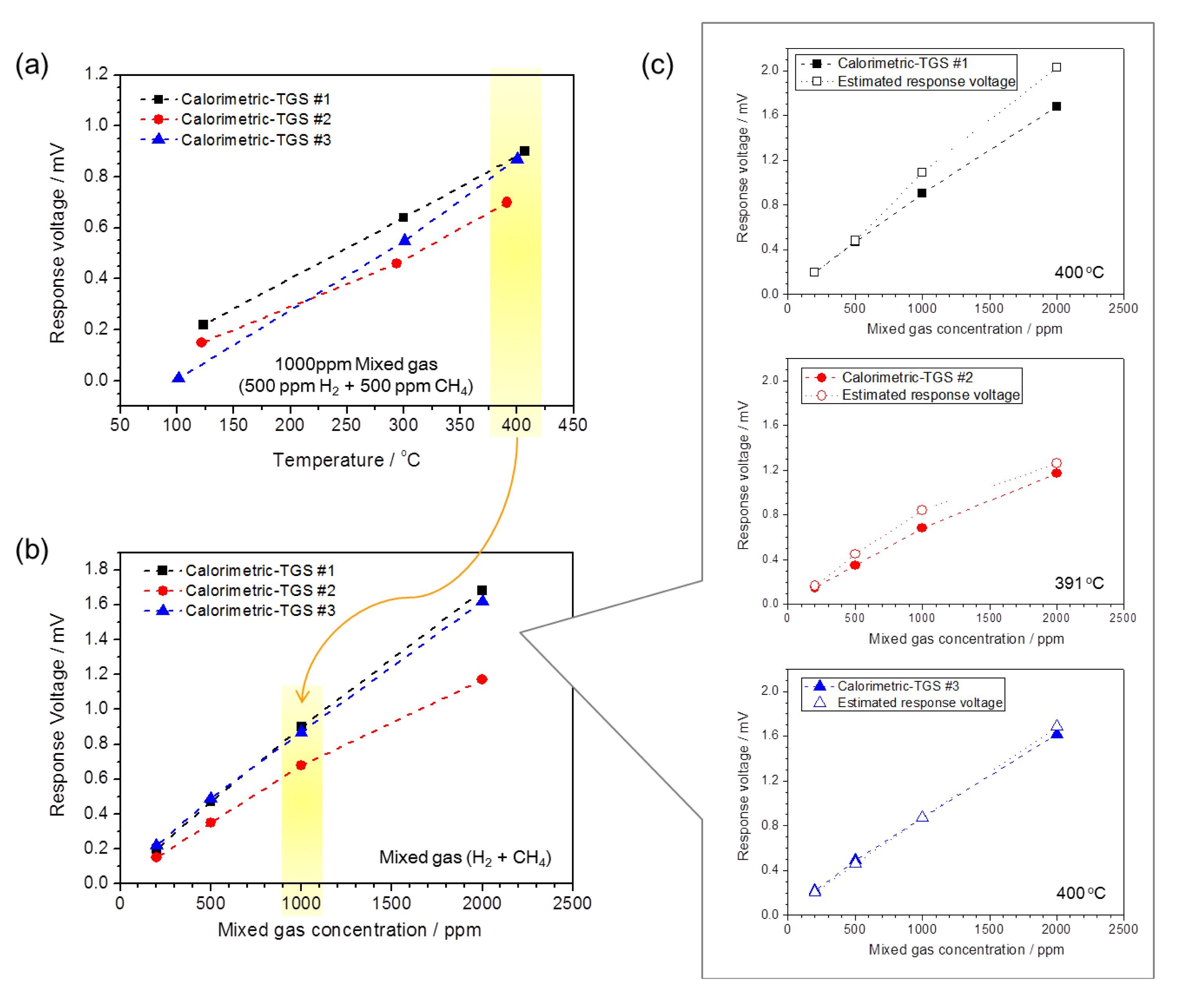 Sensors 14 08350f5 1024