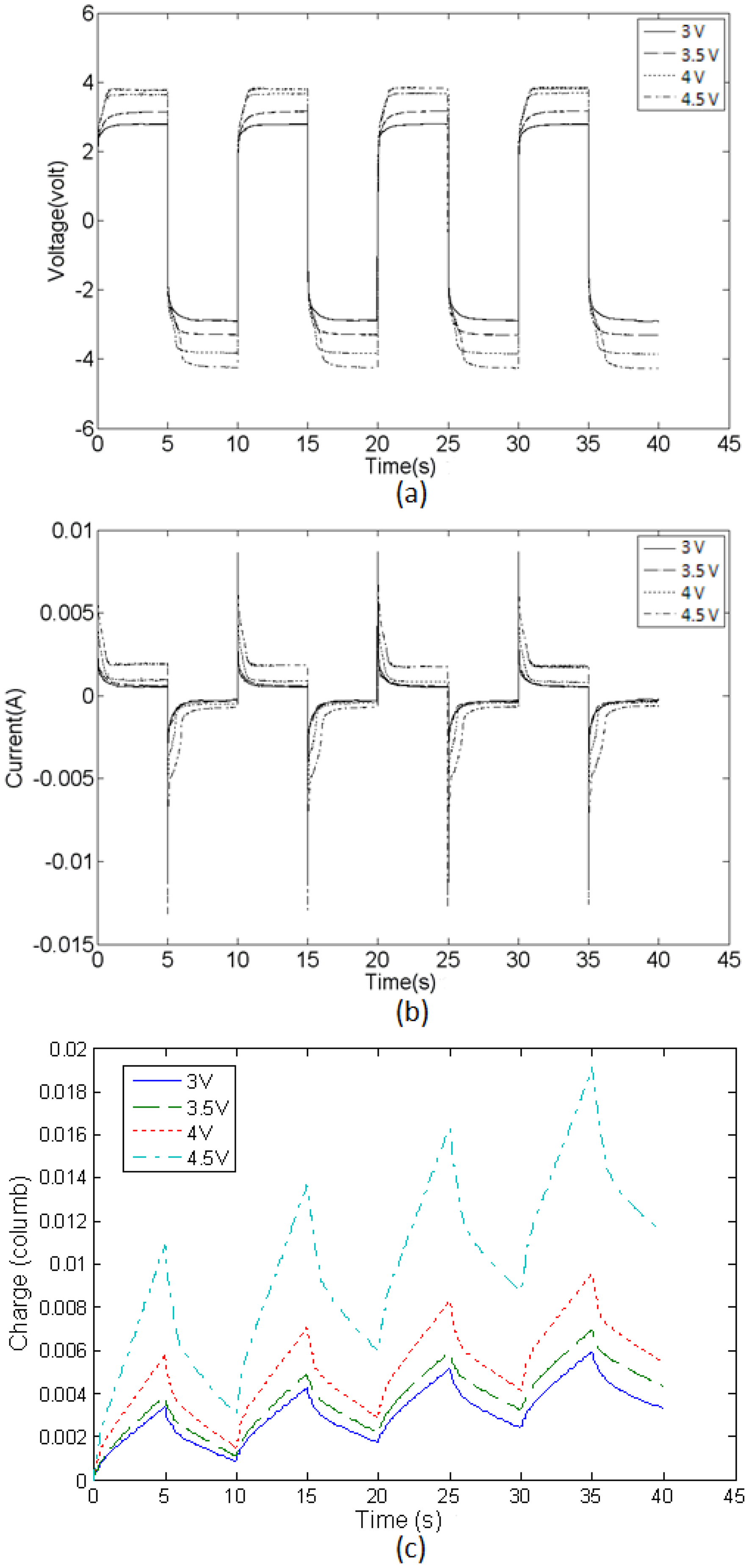 Sensors 14 08380f11 1024