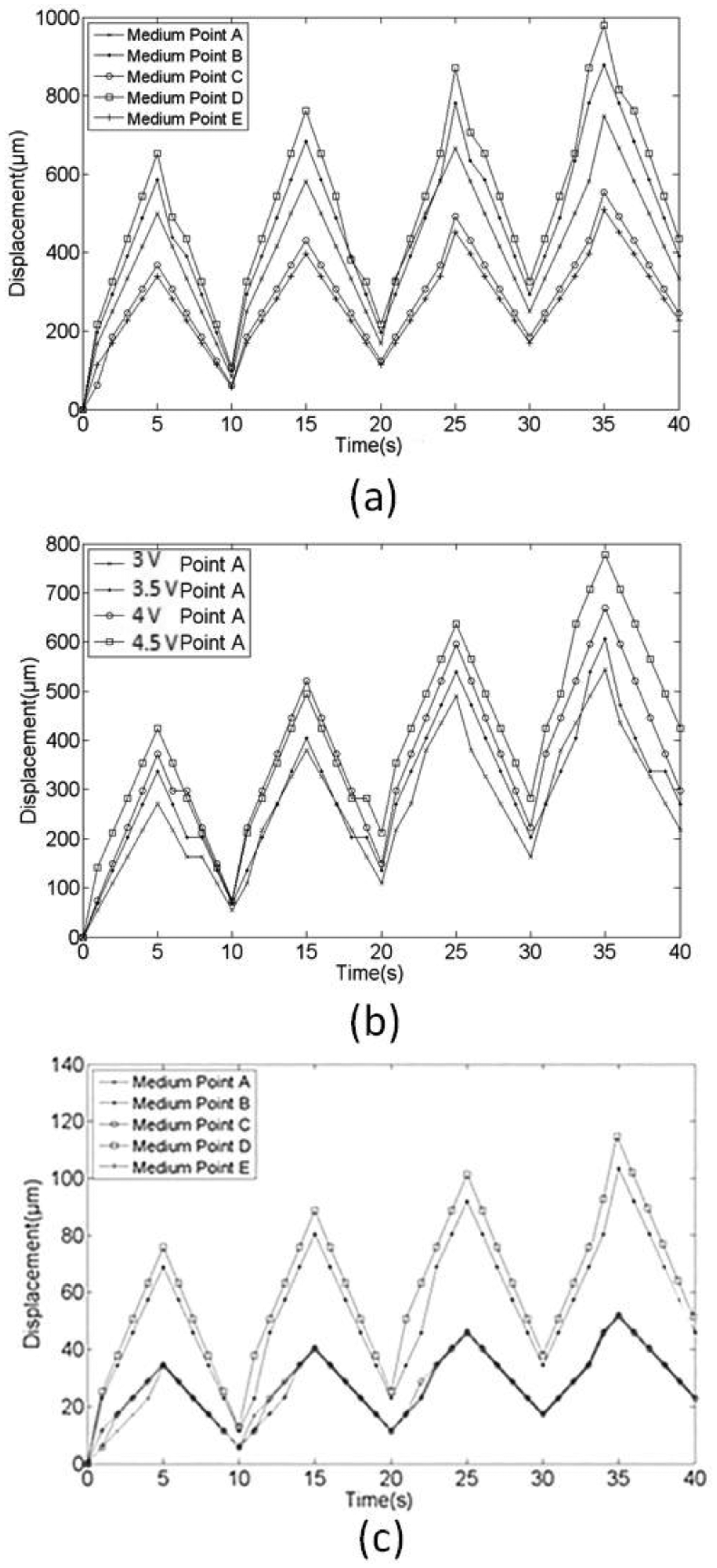 Sensors 14 08380f13 1024