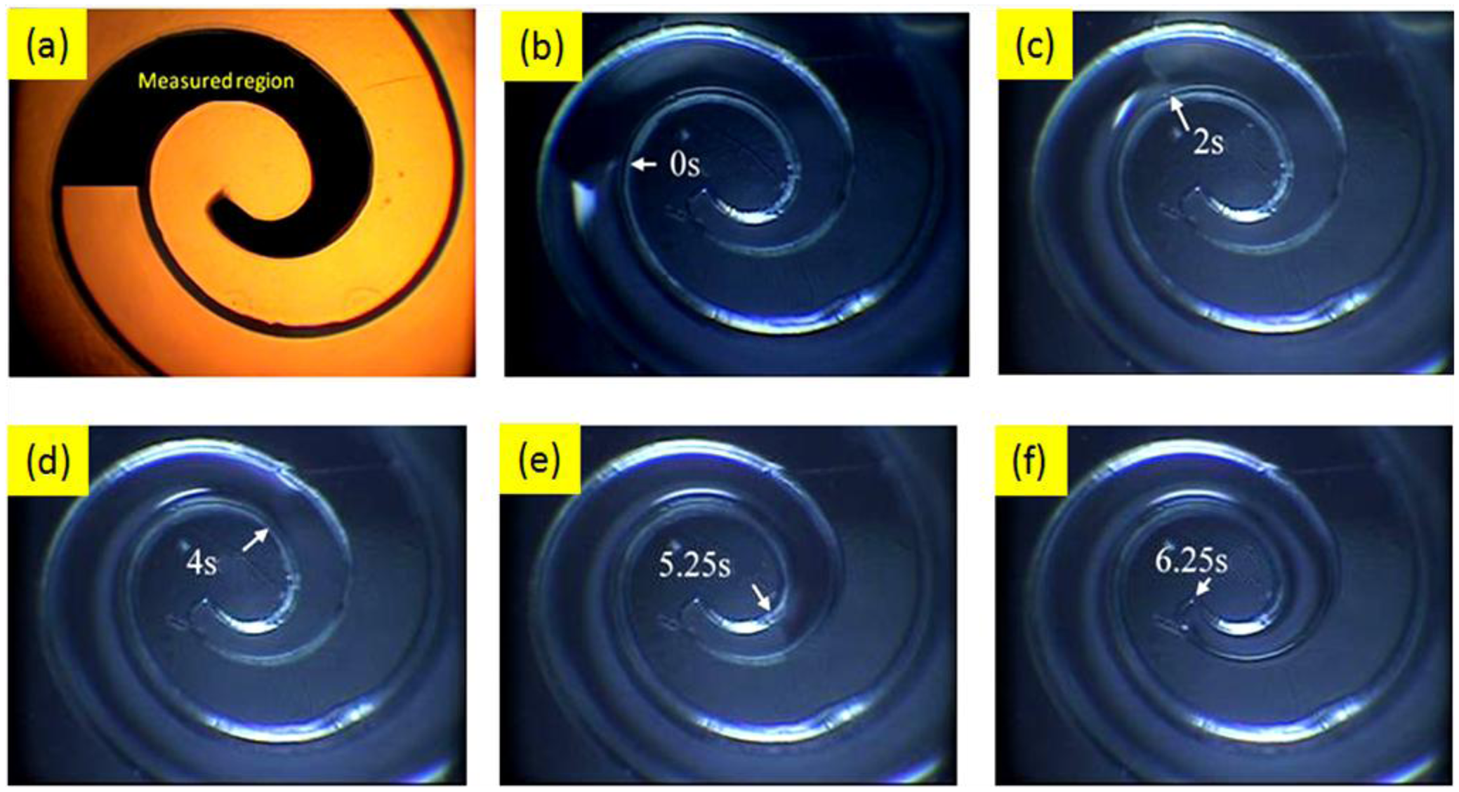 Sensors 14 08380f5 1024