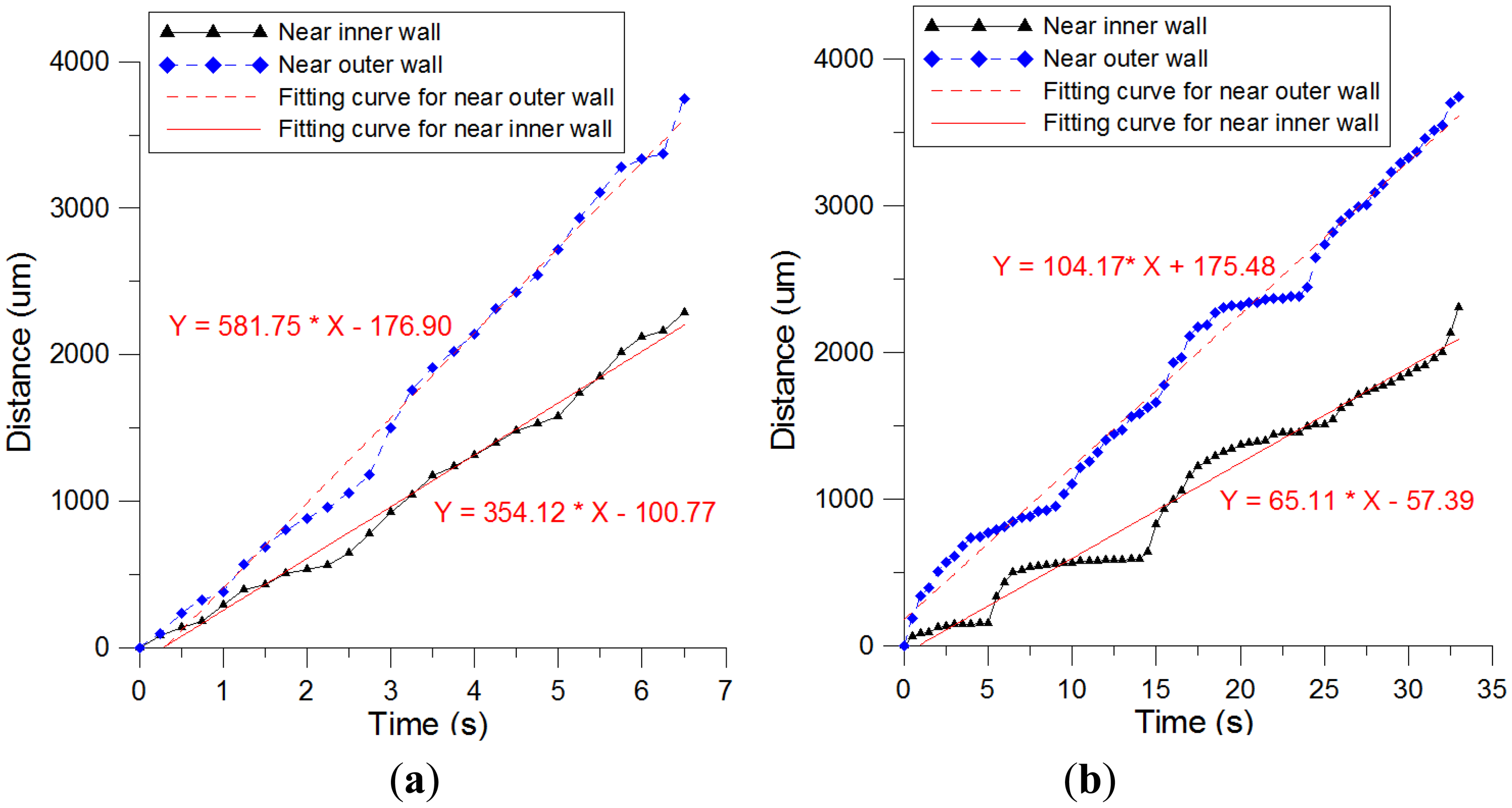 Sensors 14 08380f6 1024