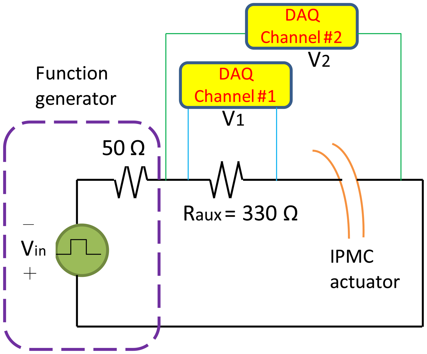 Sensors 14 08380f9 1024