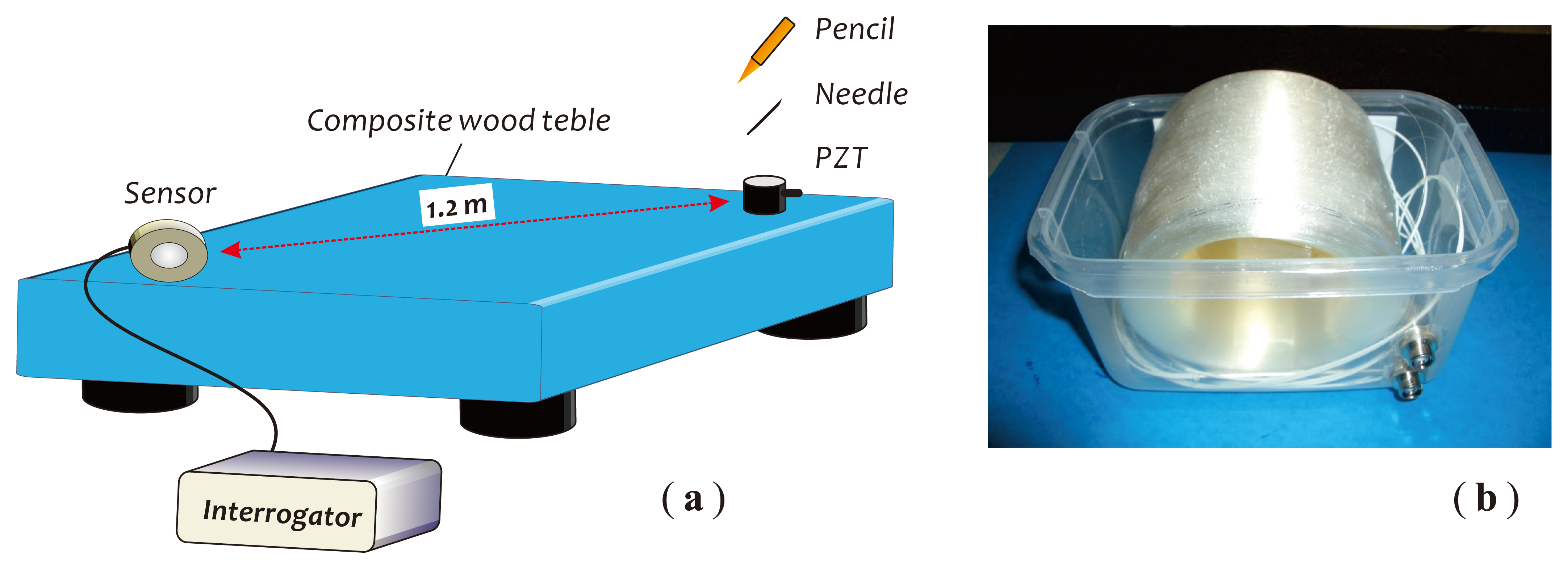 Sensors 14 08398f11 1024