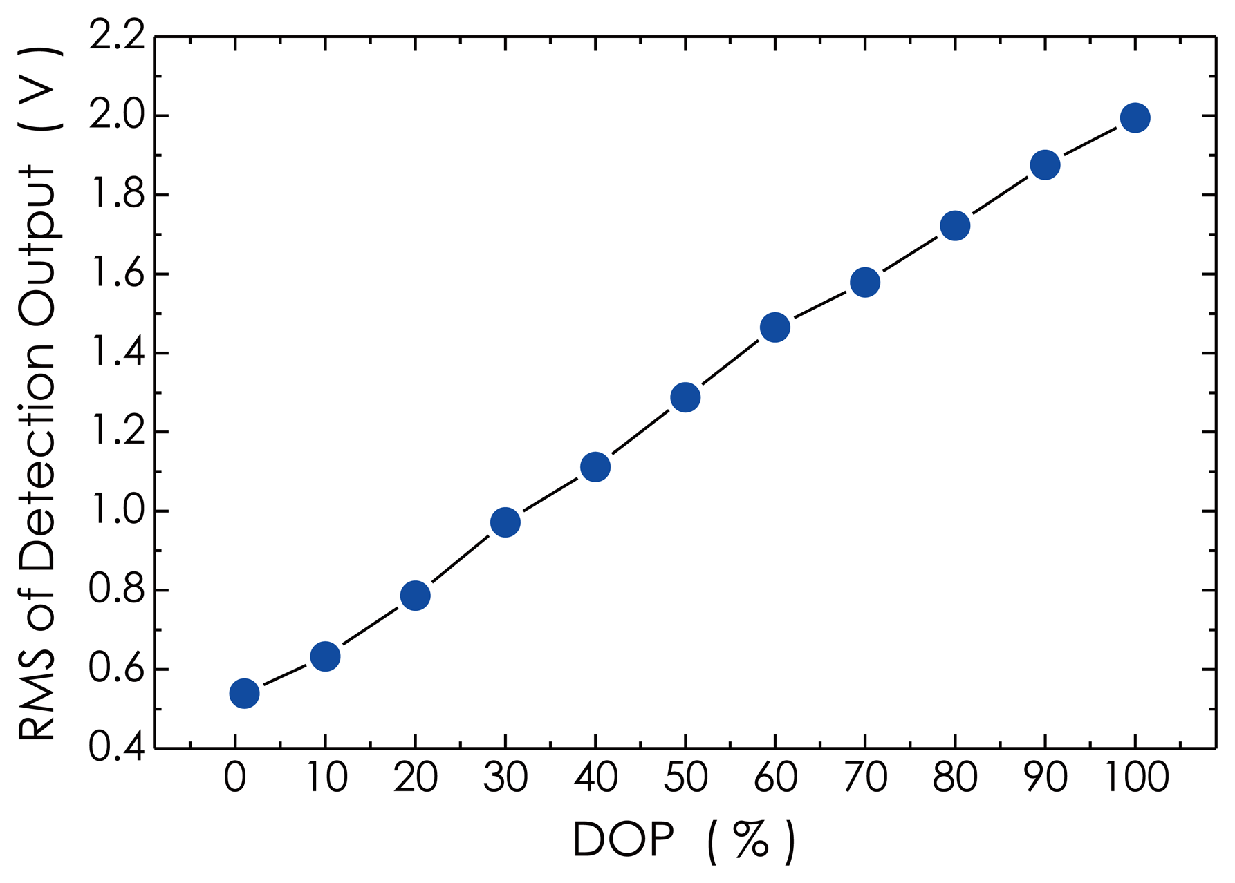Sensors 14 08398f14 1024
