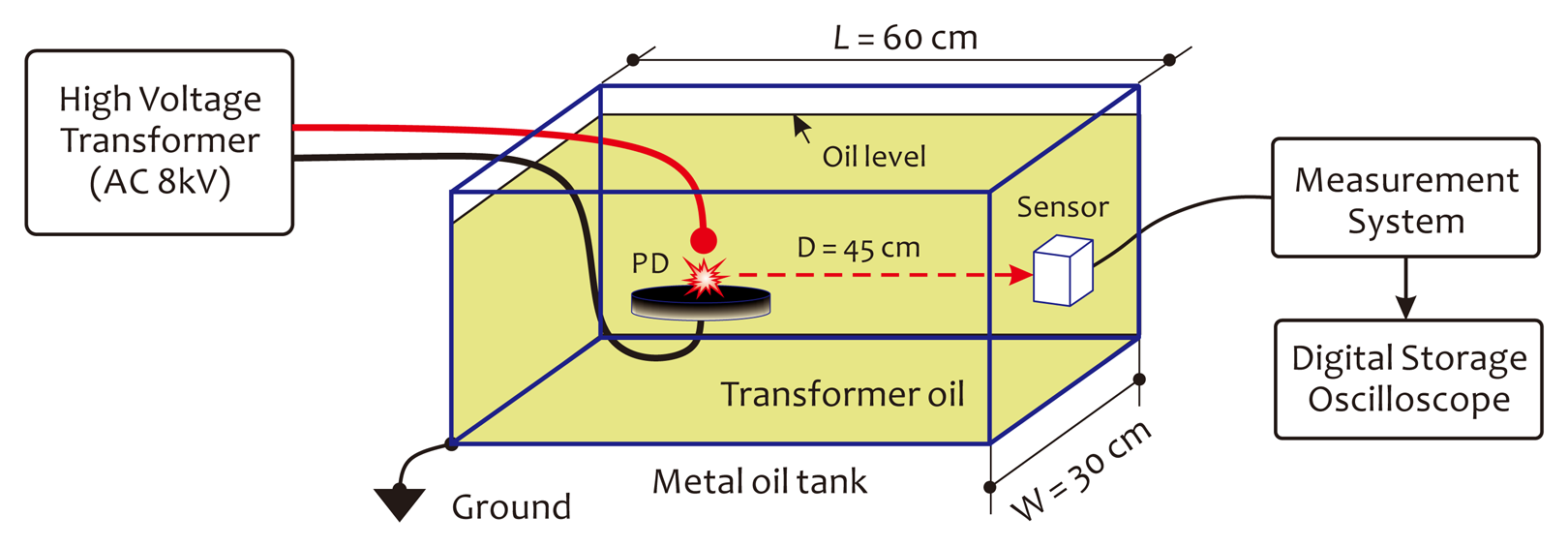 Sensors 14 08398f16 1024