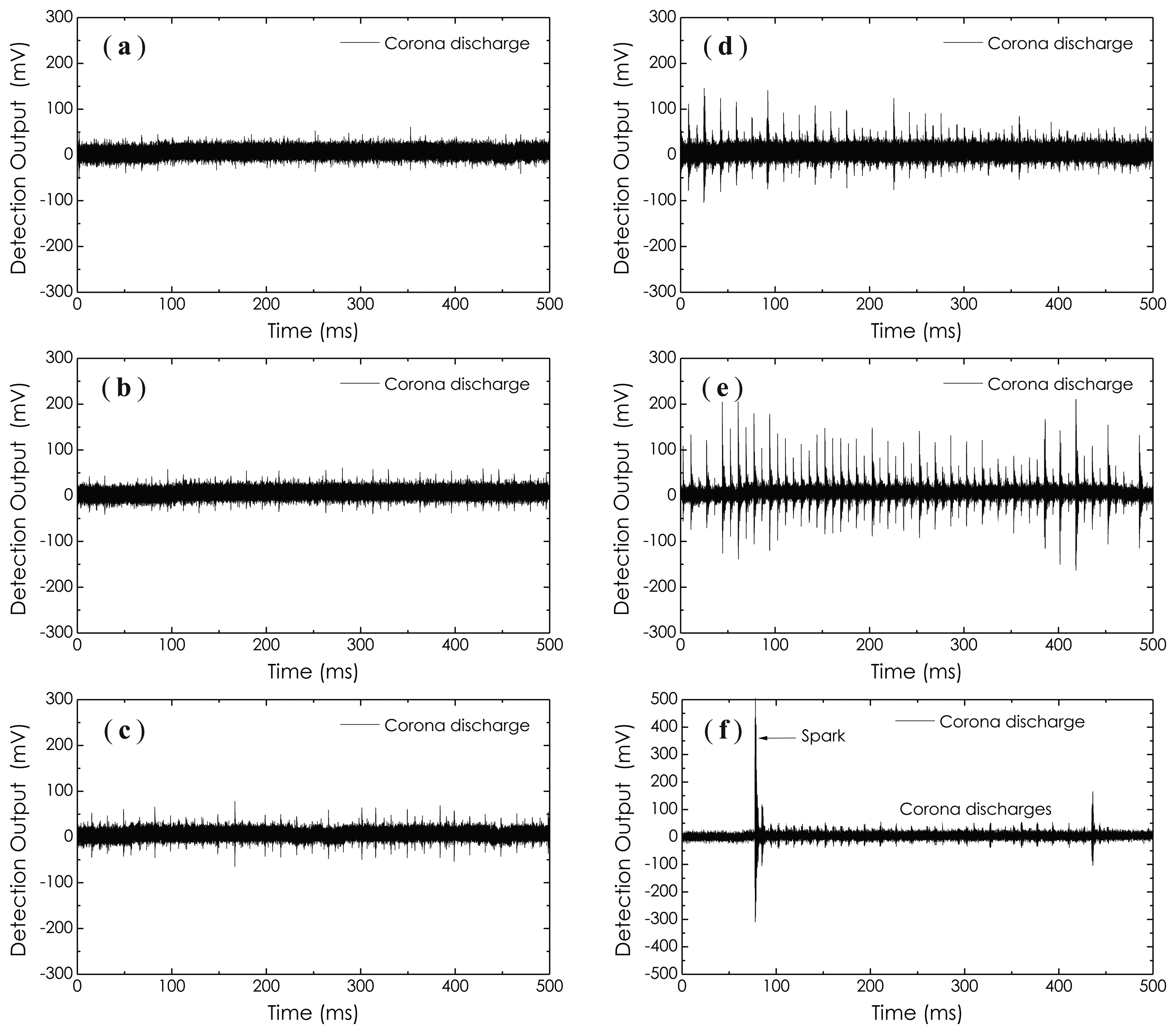 Sensors 14 08398f17 1024